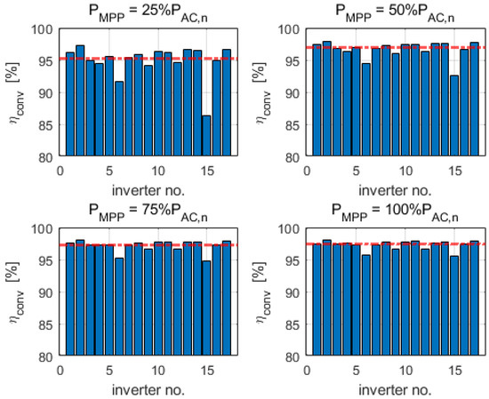 Energies 15 02857 g0a9 550