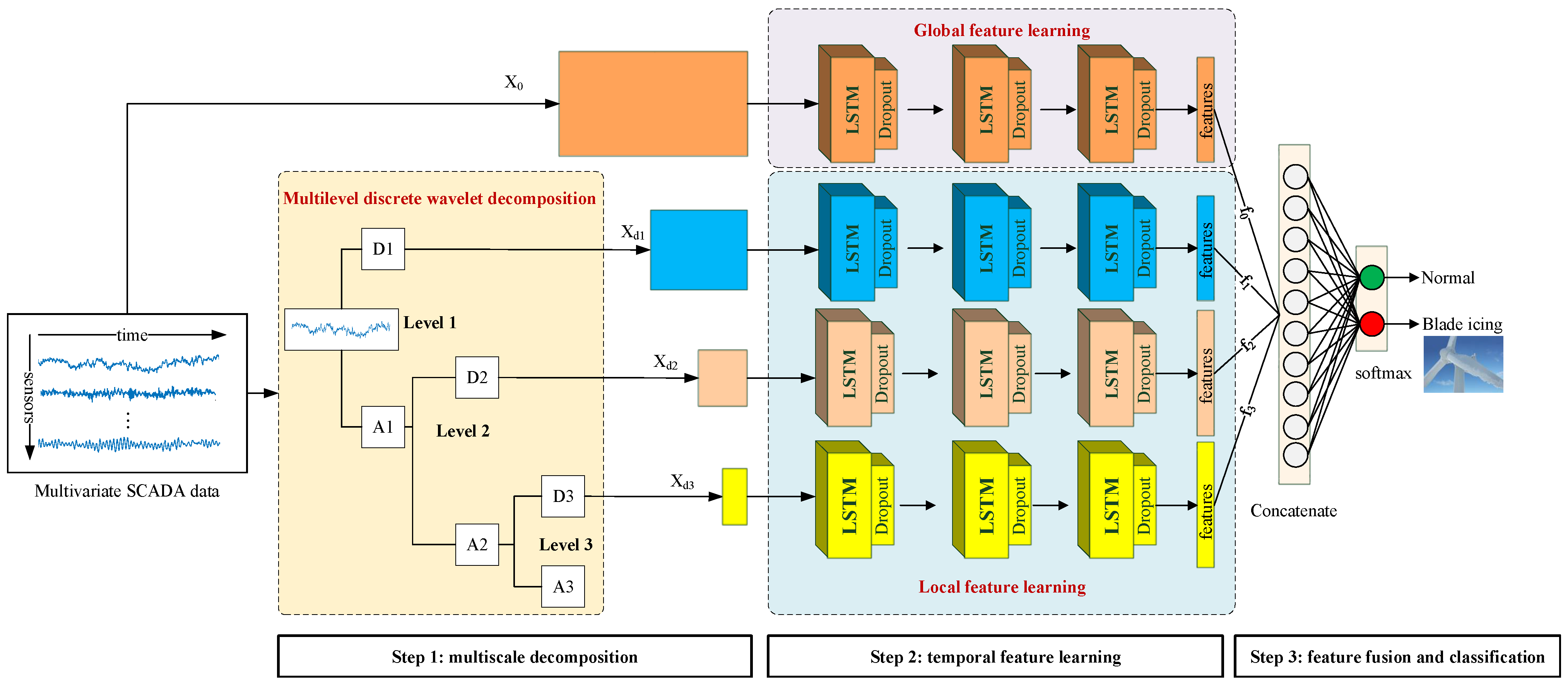 Energies 15 02864 g002