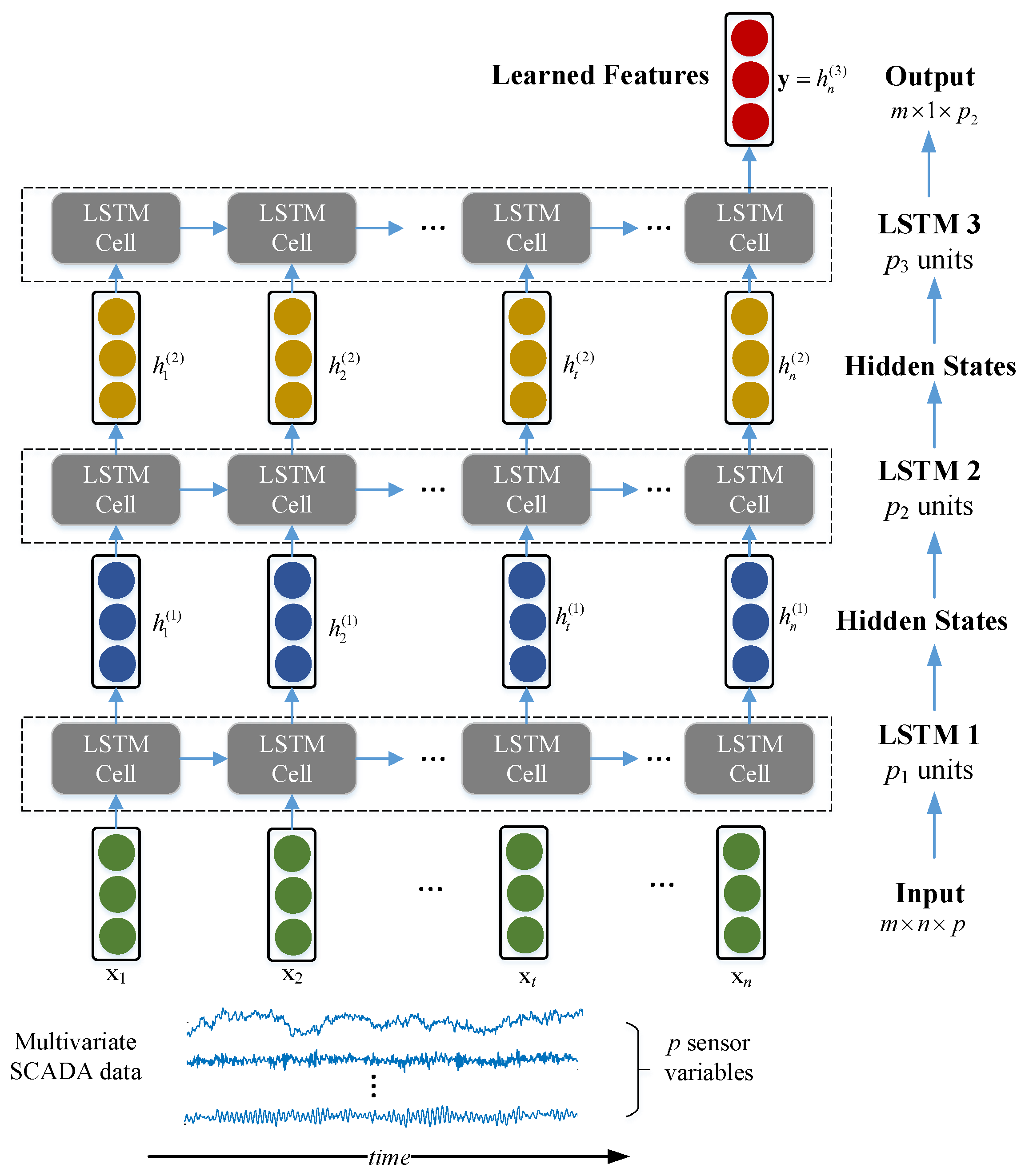 Energies 15 02864 g003