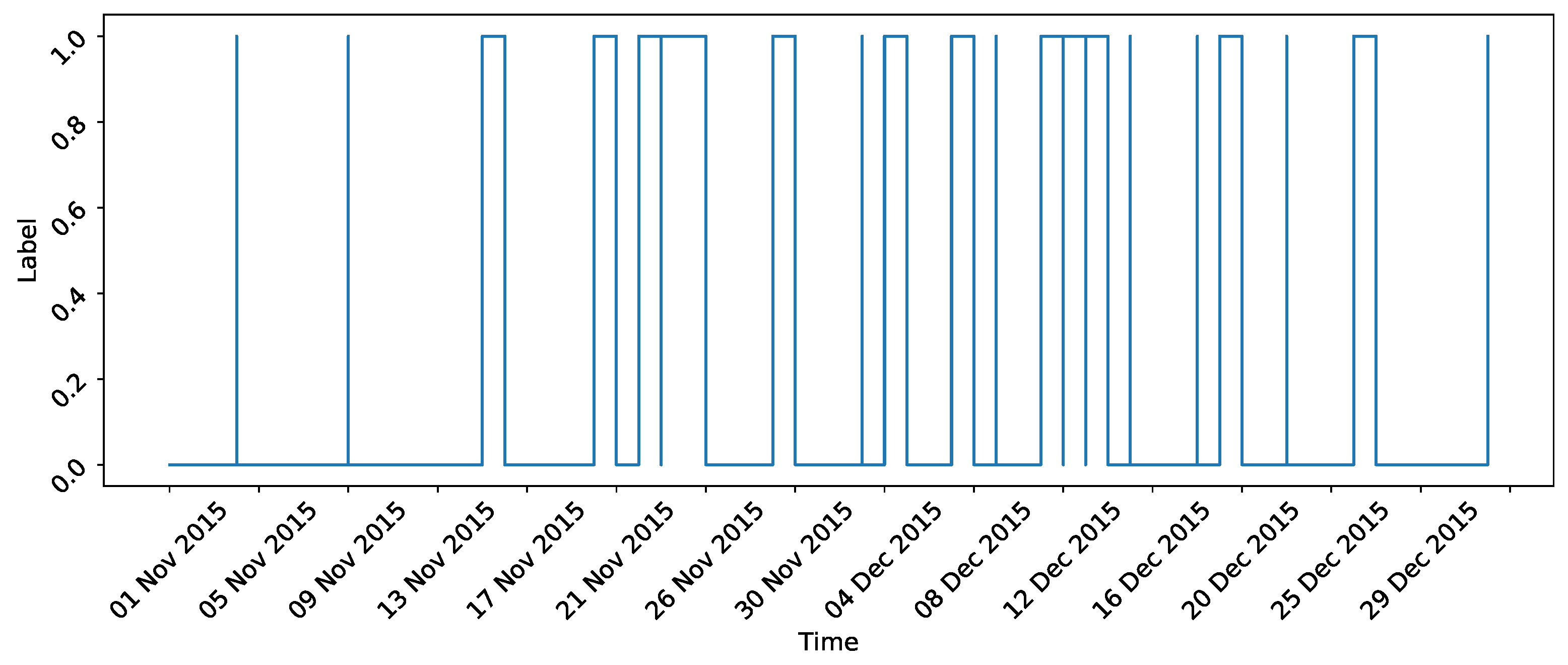Energies 15 02864 g006