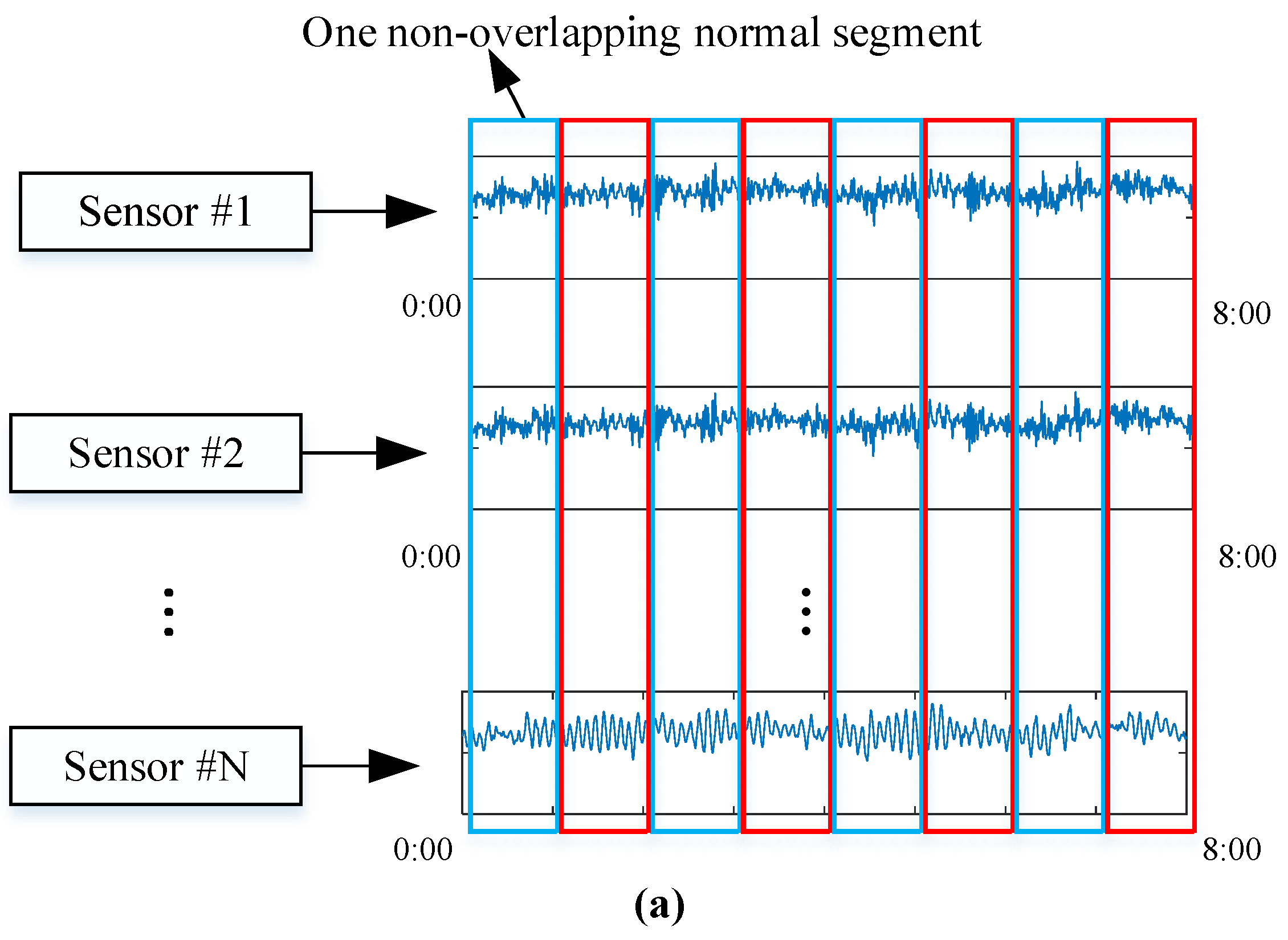 Energies 15 02864 g007a
