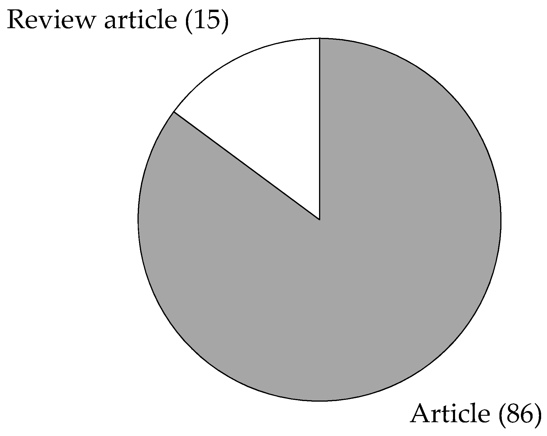 Energies 15 02866 g001