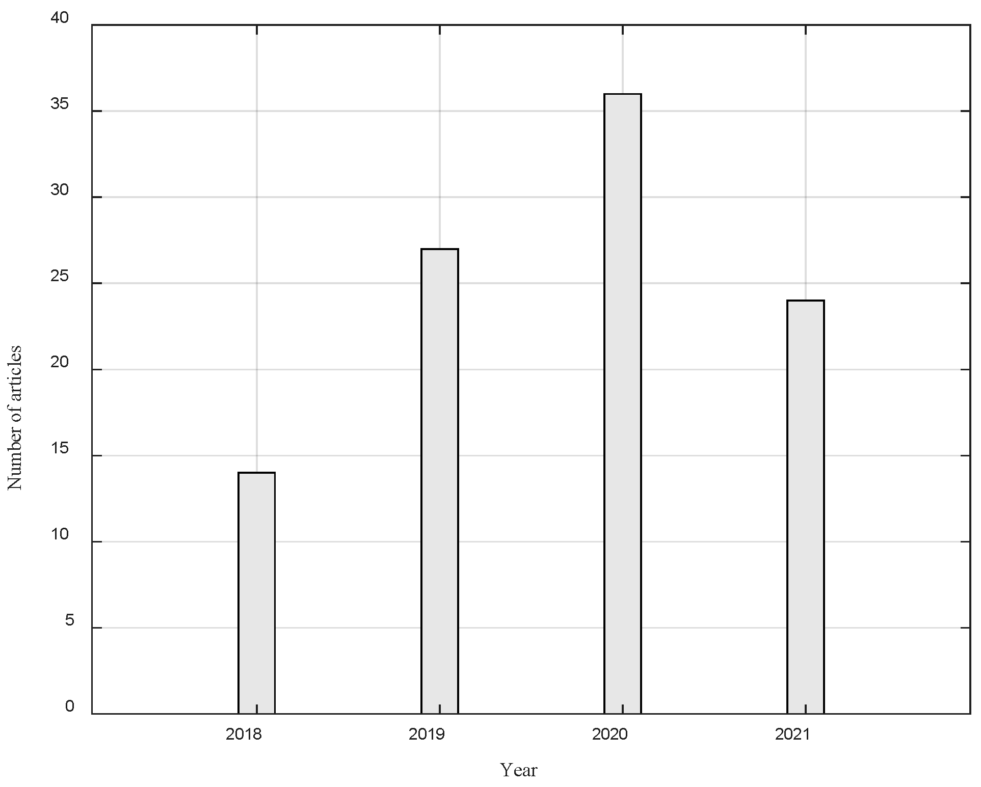 Energies 15 02866 g002