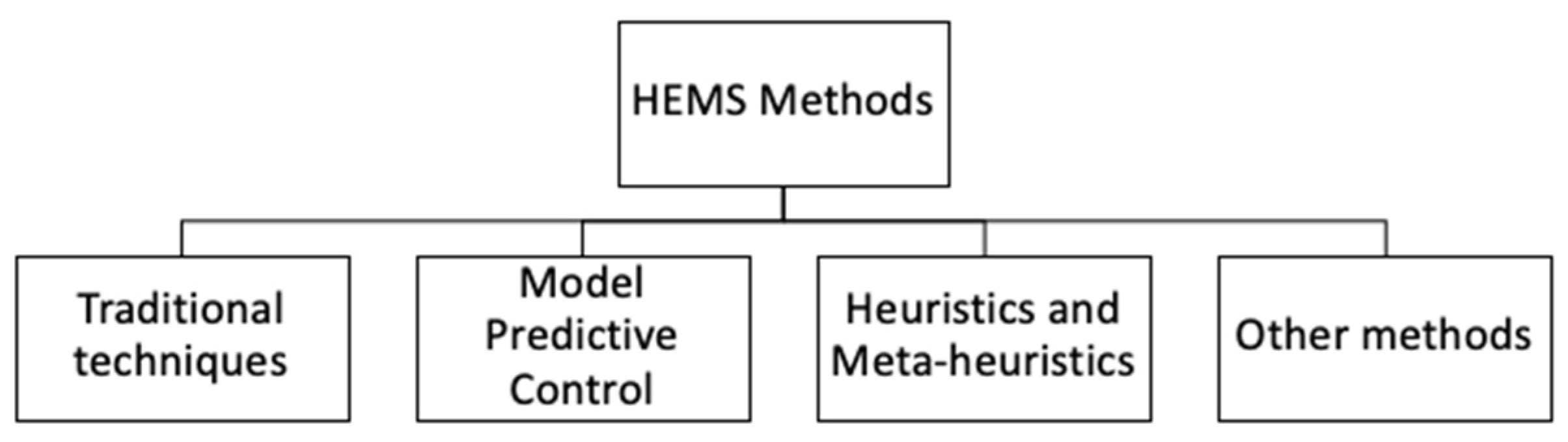 Energies 15 02866 g003
