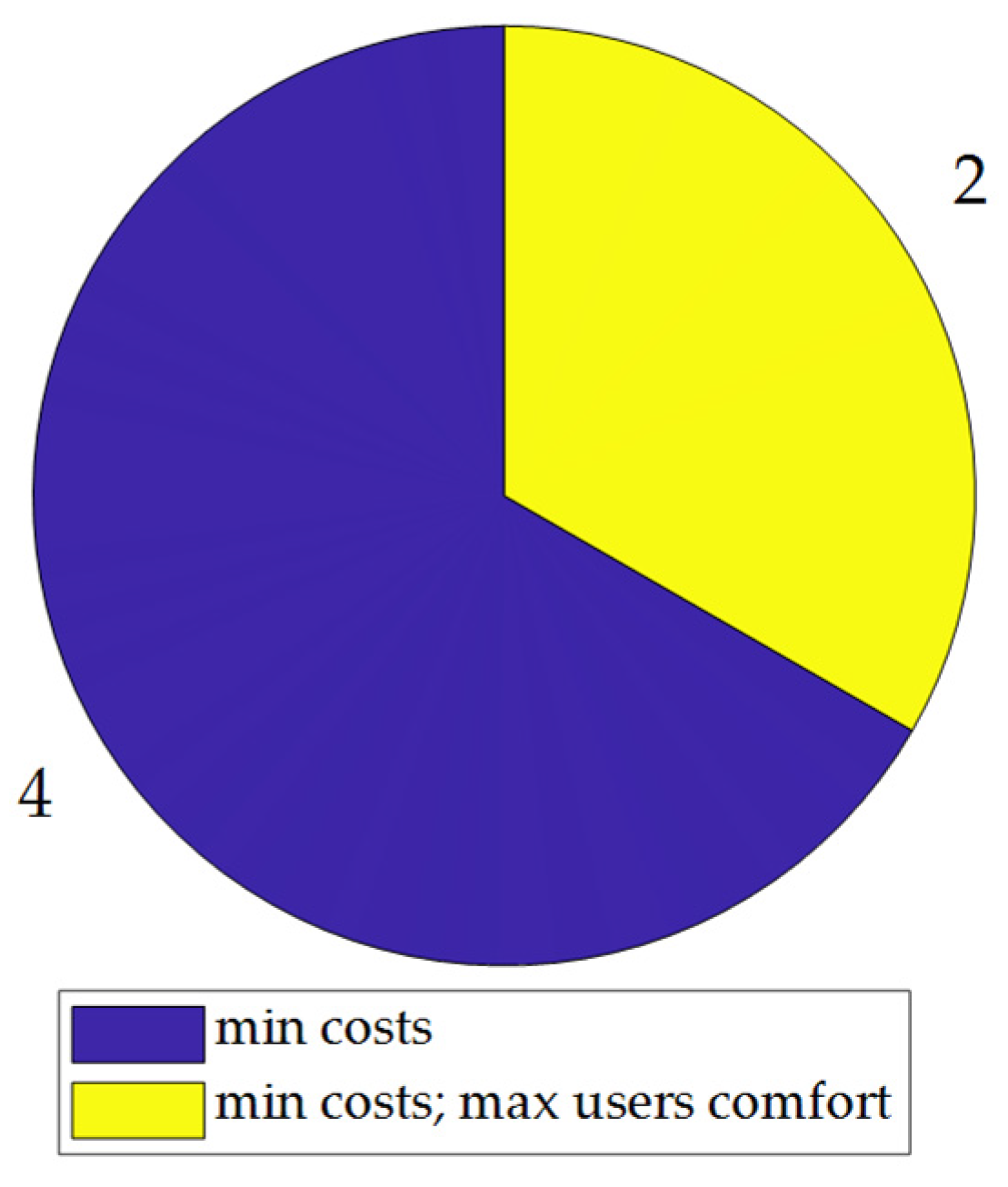 Energies 15 02866 g004
