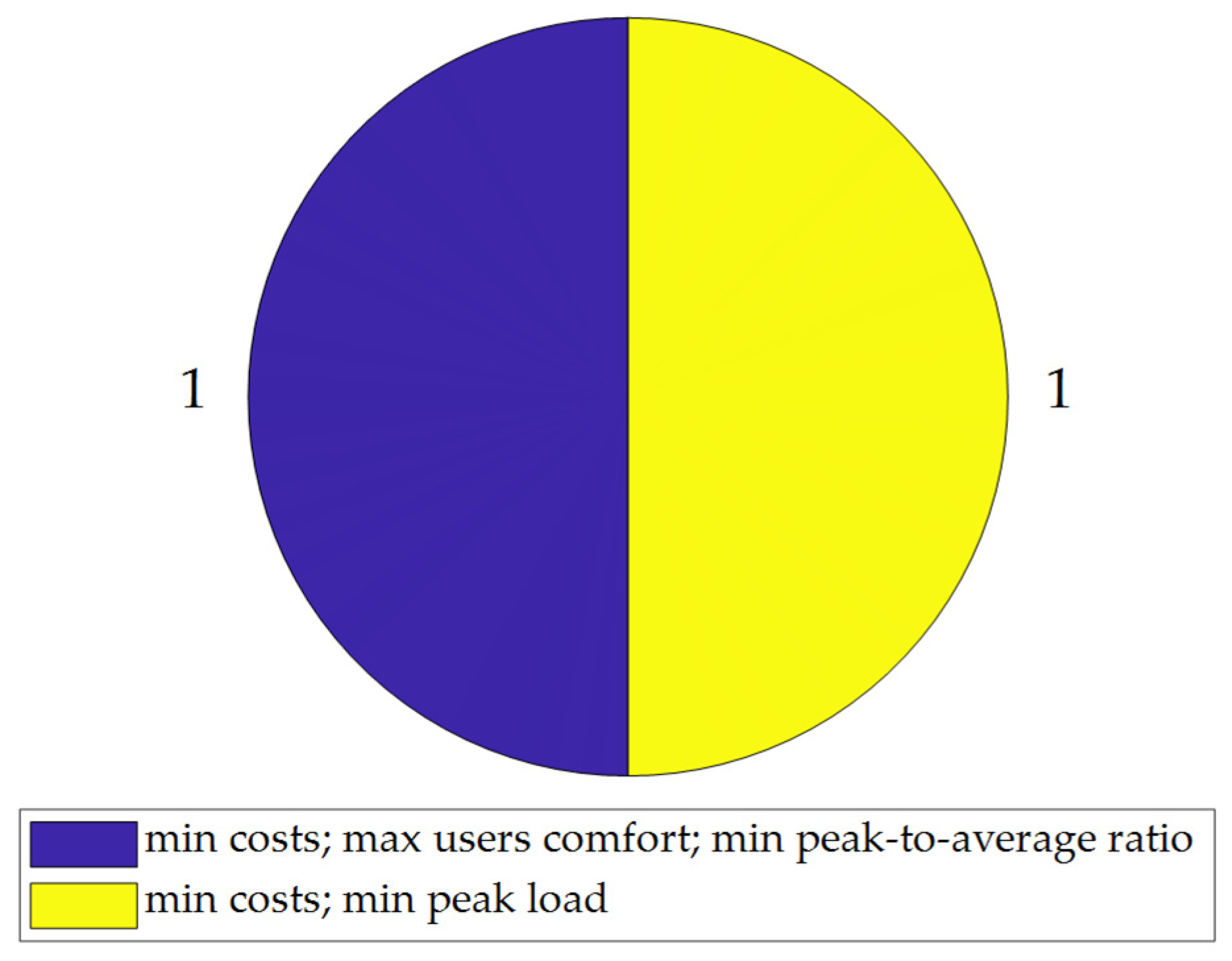 Energies 15 02866 g005