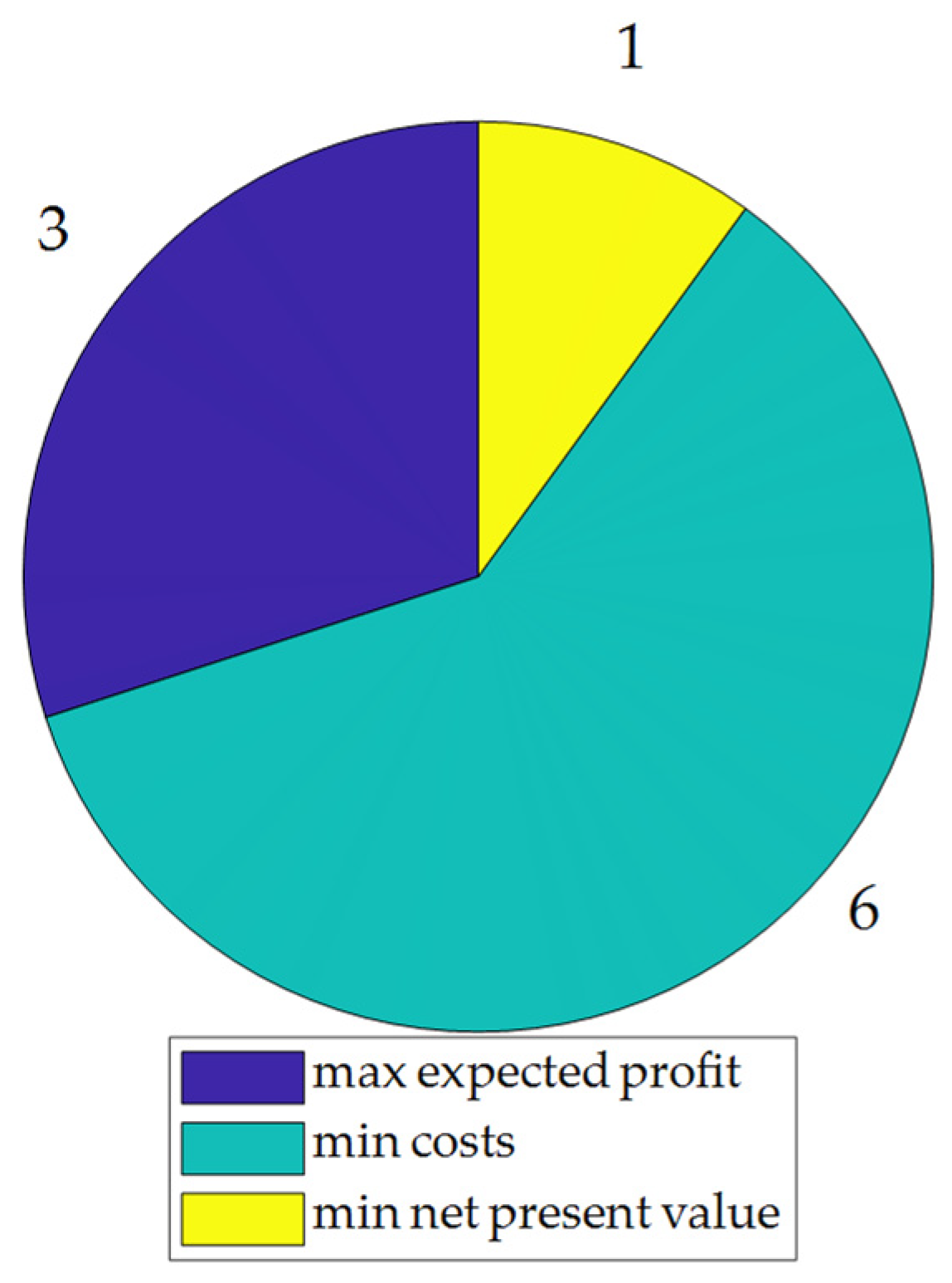 Energies 15 02866 g007