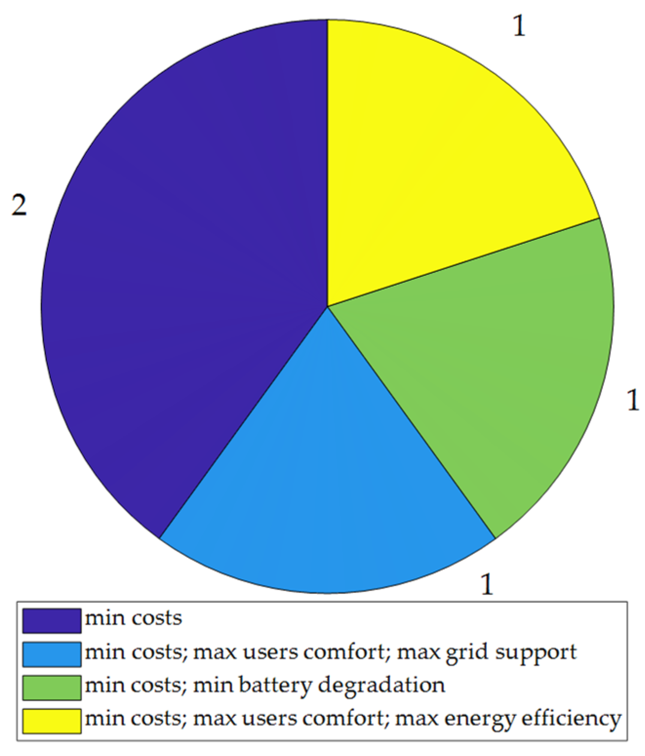 Energies 15 02866 g009