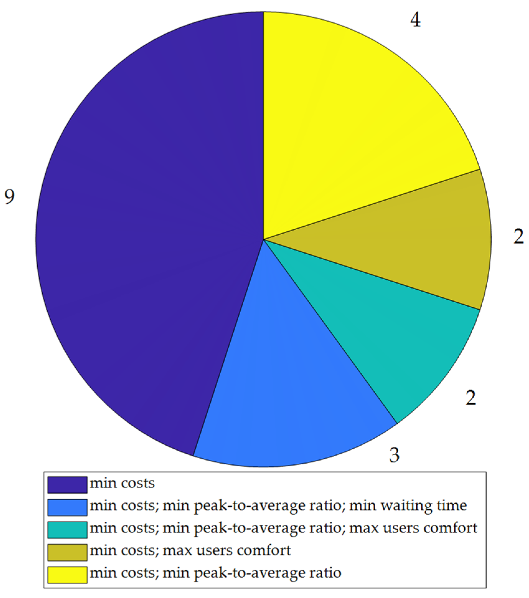 Energies 15 02866 g010