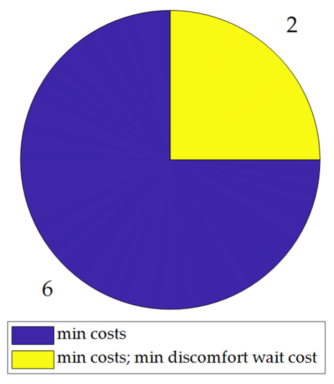 Energies 15 02866 g011