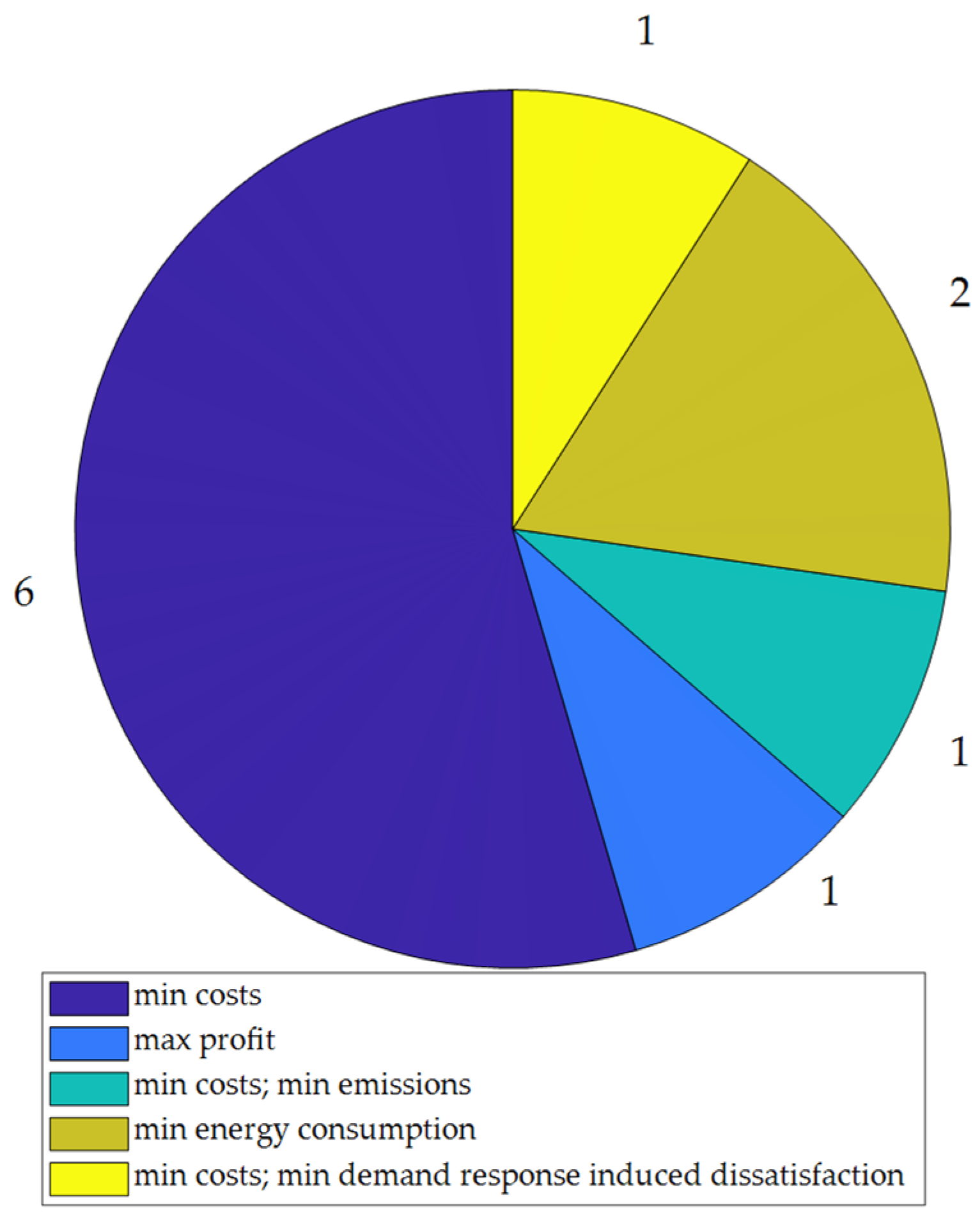 Energies 15 02866 g012