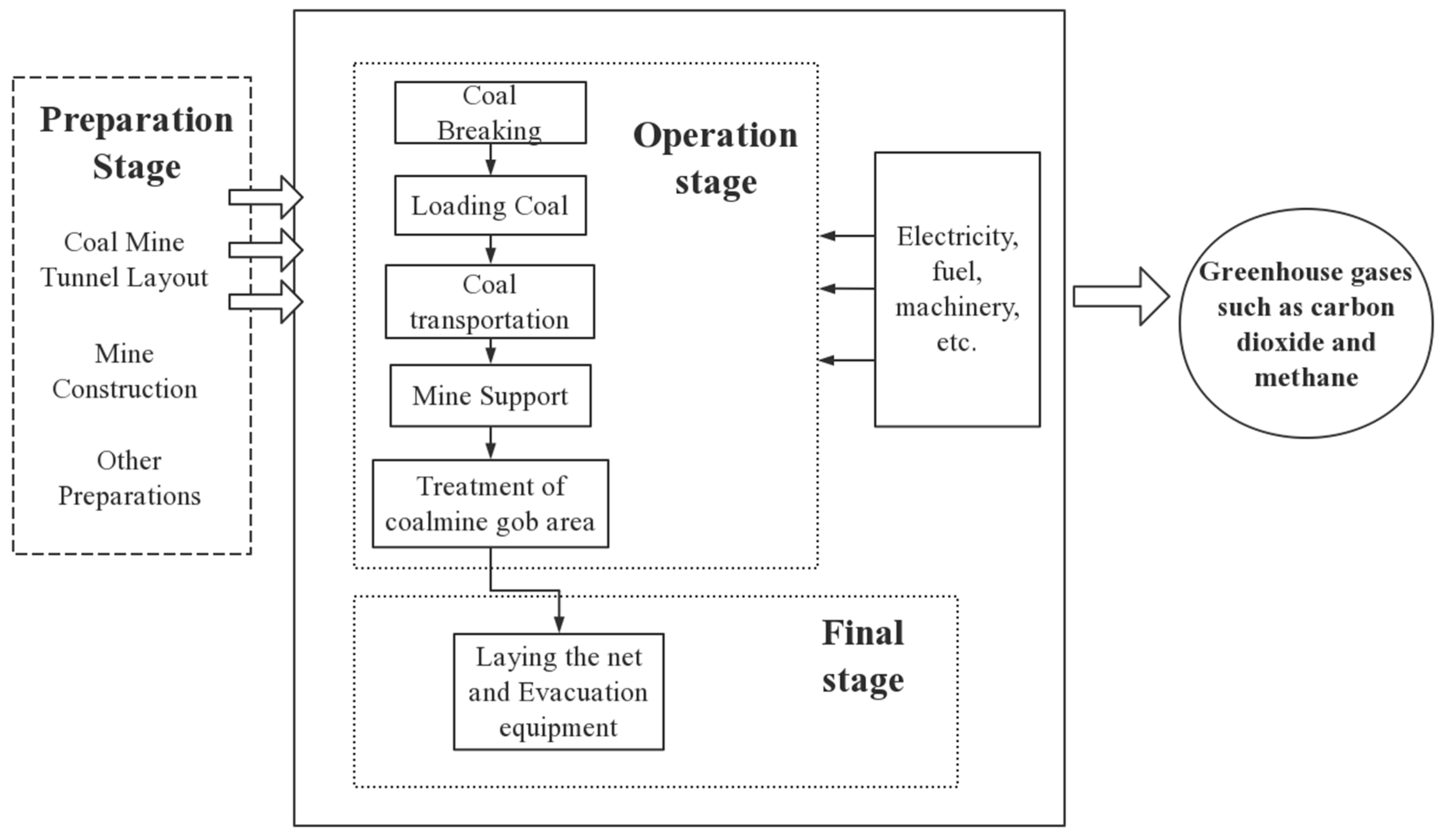 Energies 15 02871 g001