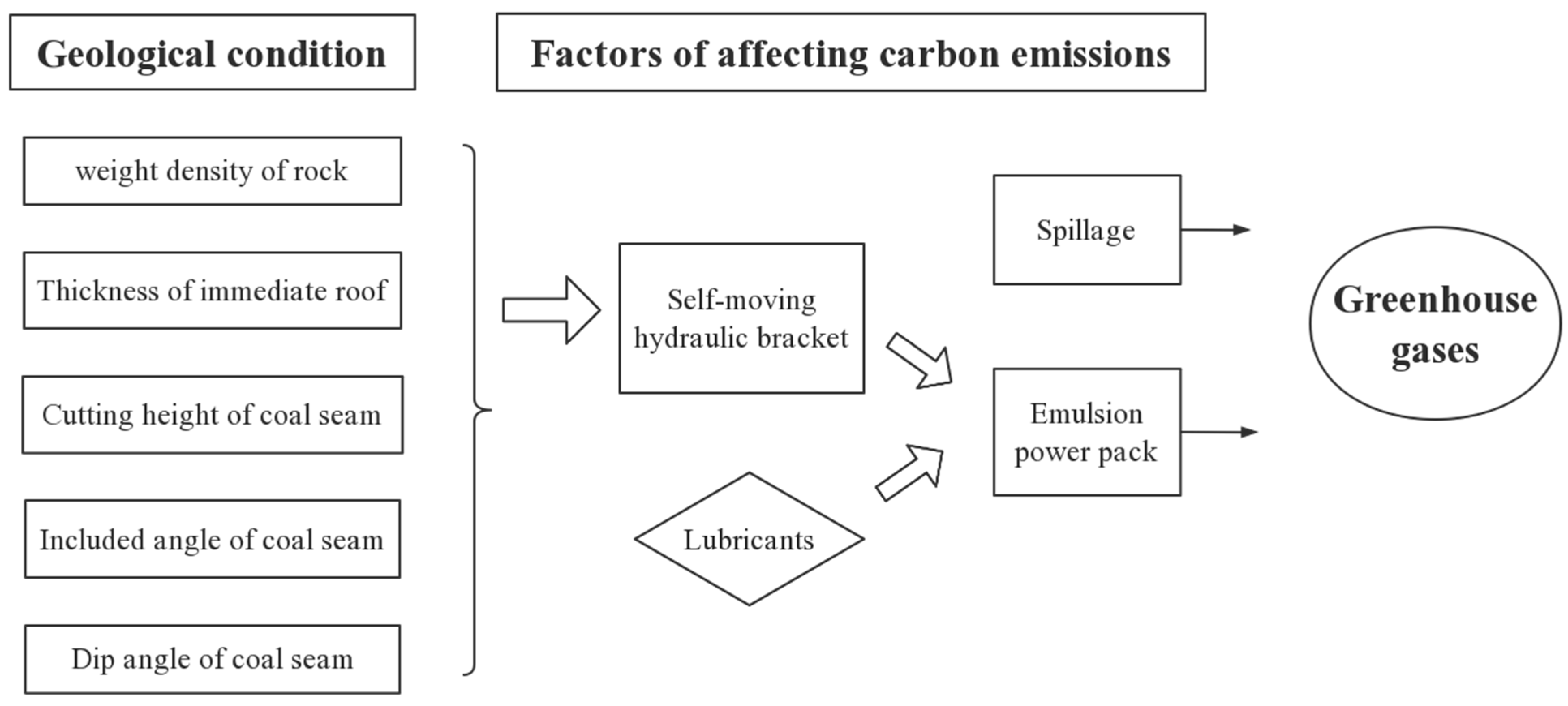 Energies 15 02871 g002