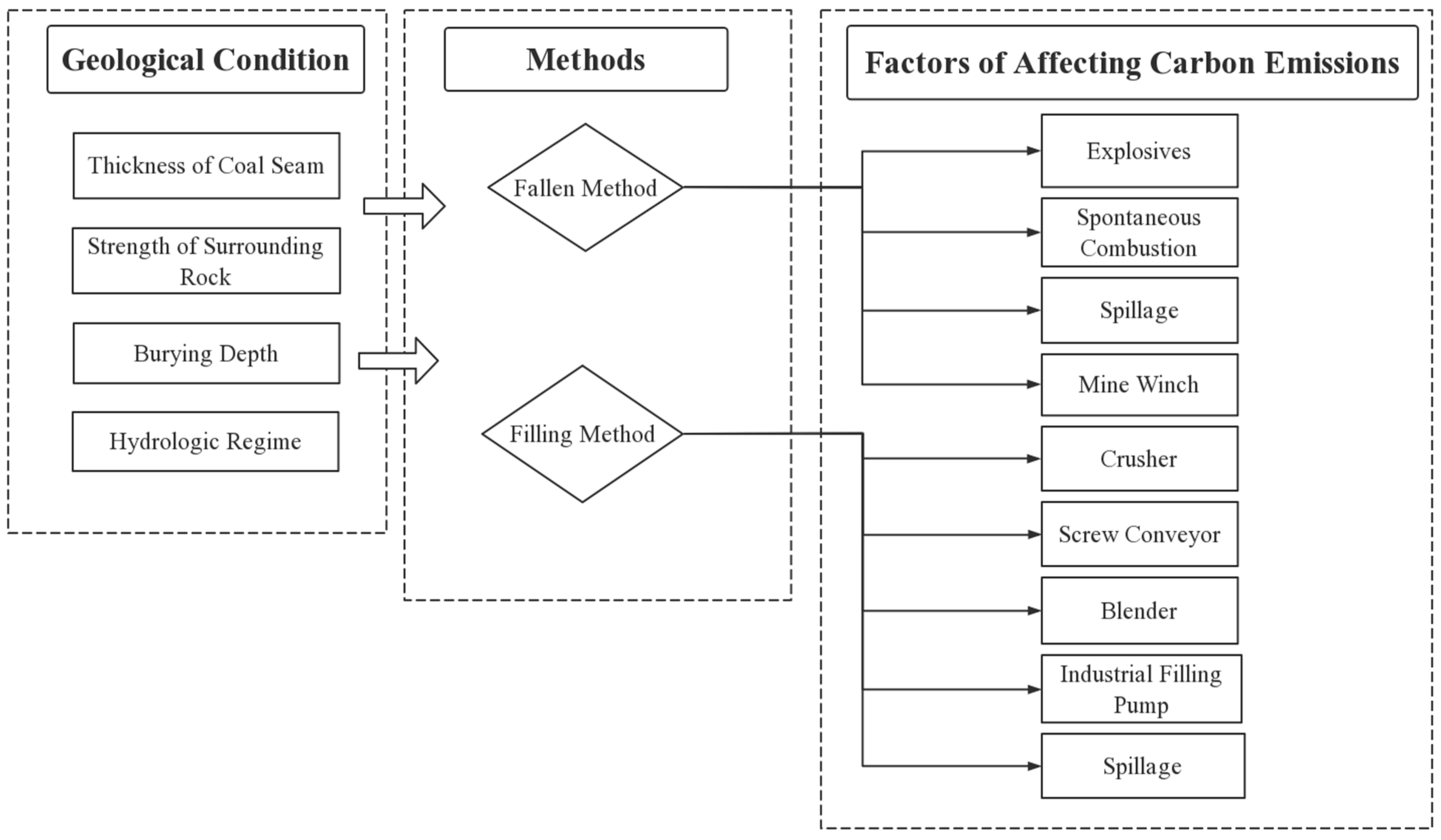 Energies 15 02871 g003