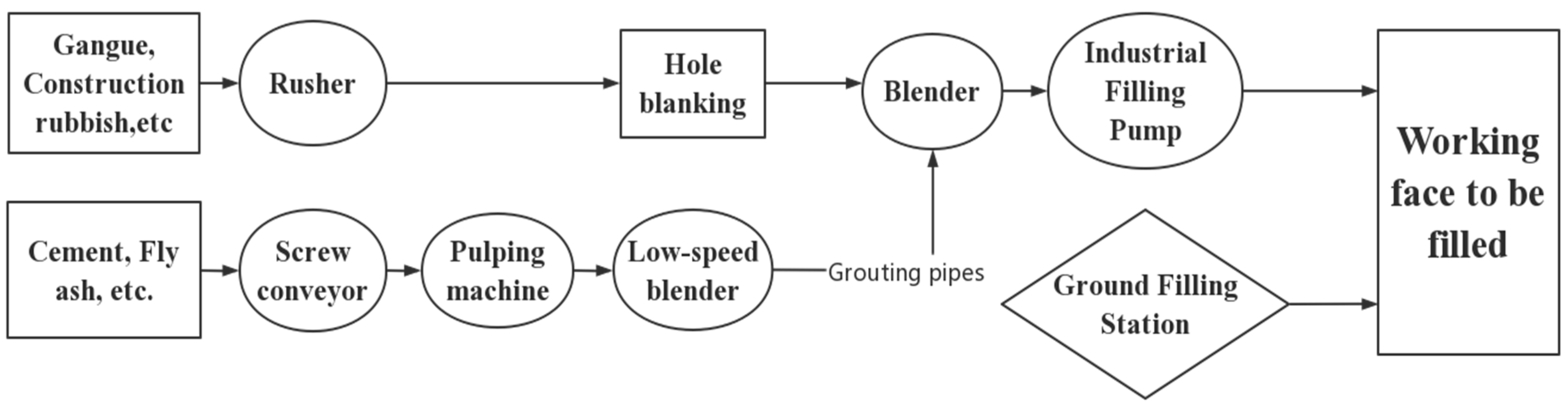 Energies 15 02871 g004