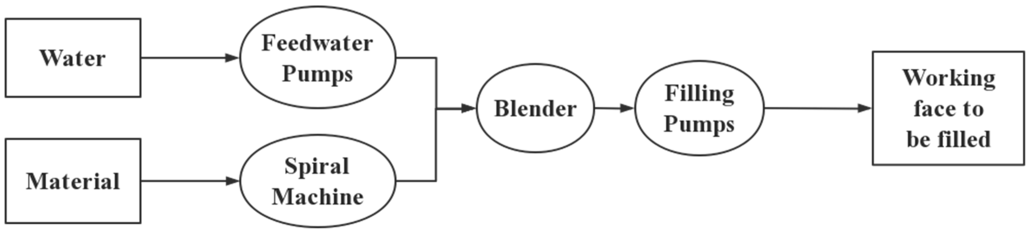 Energies 15 02871 g005