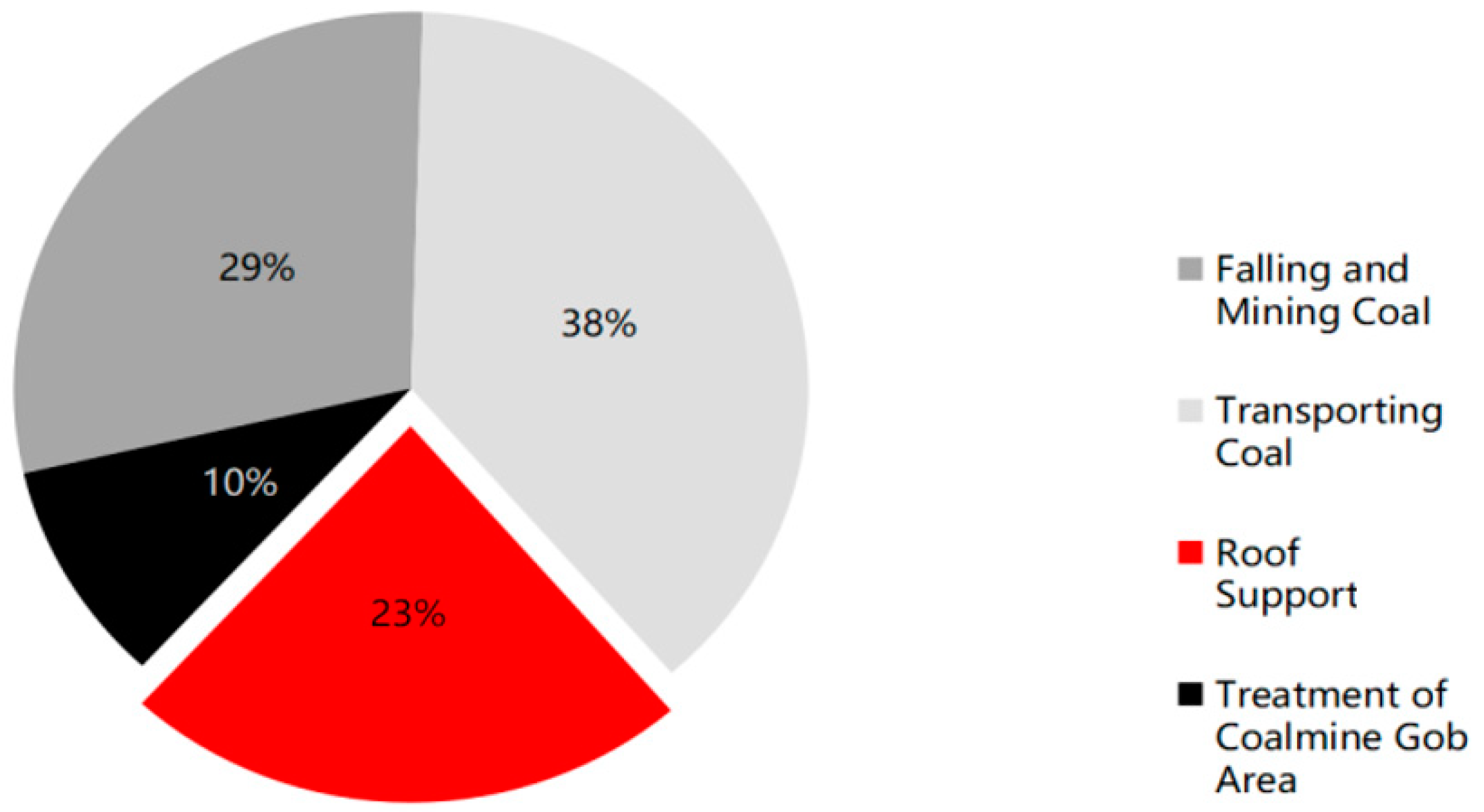 Energies 15 02871 g006