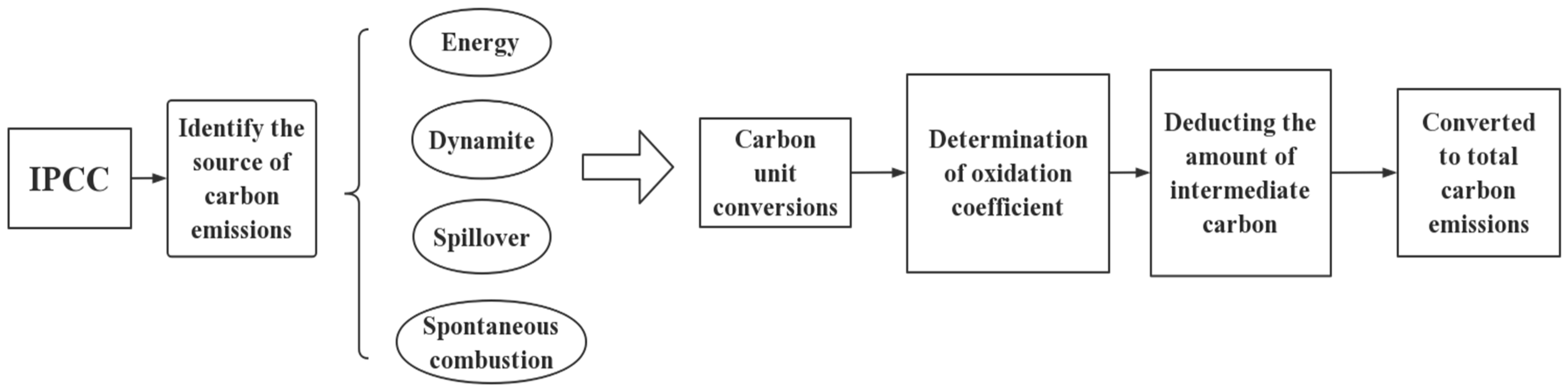 Energies 15 02871 g007