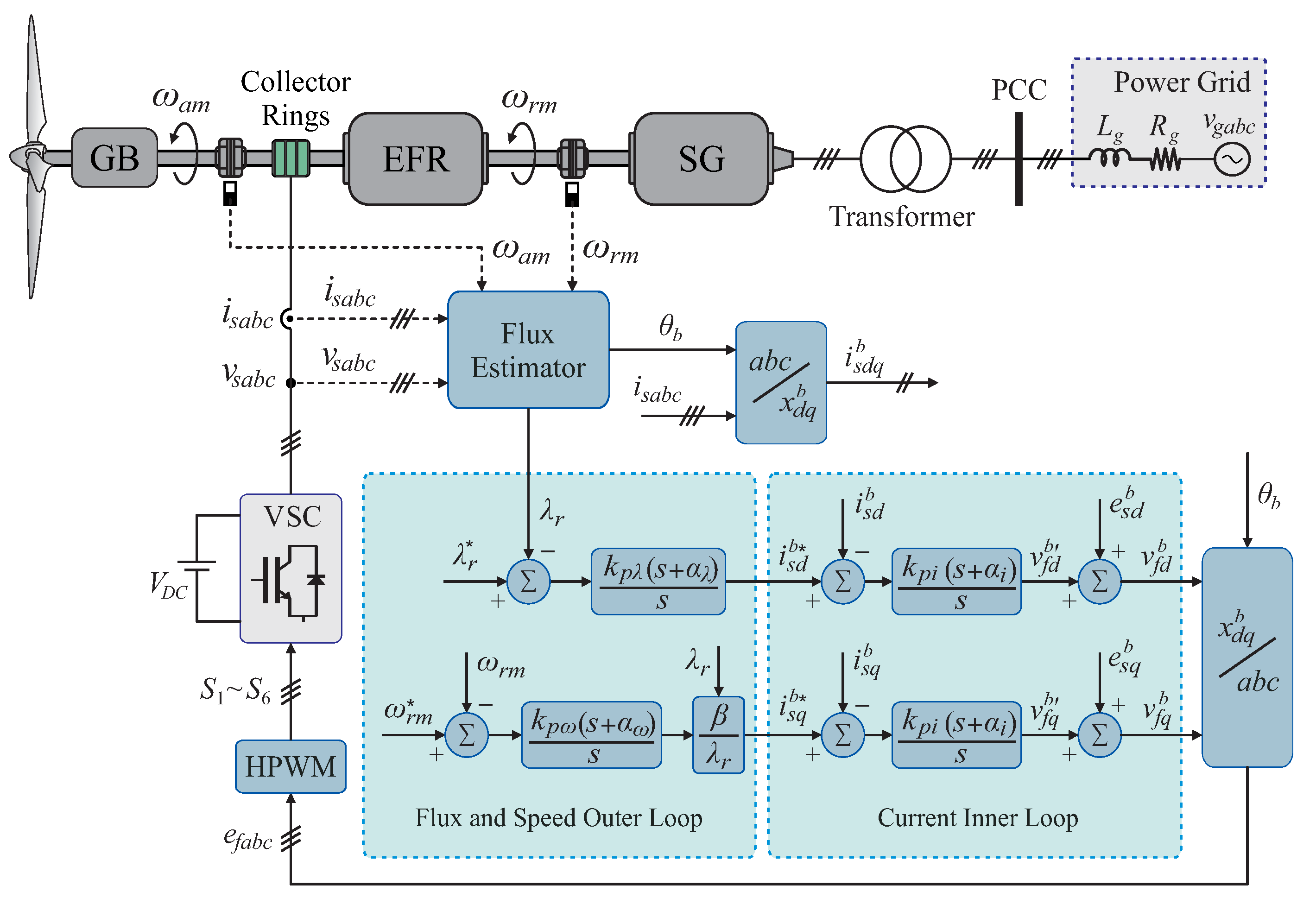 Energies 15 02873 g002