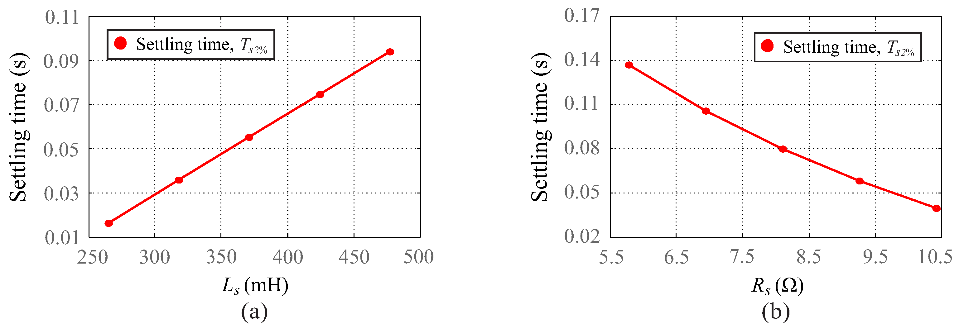 Energies 15 02873 g004