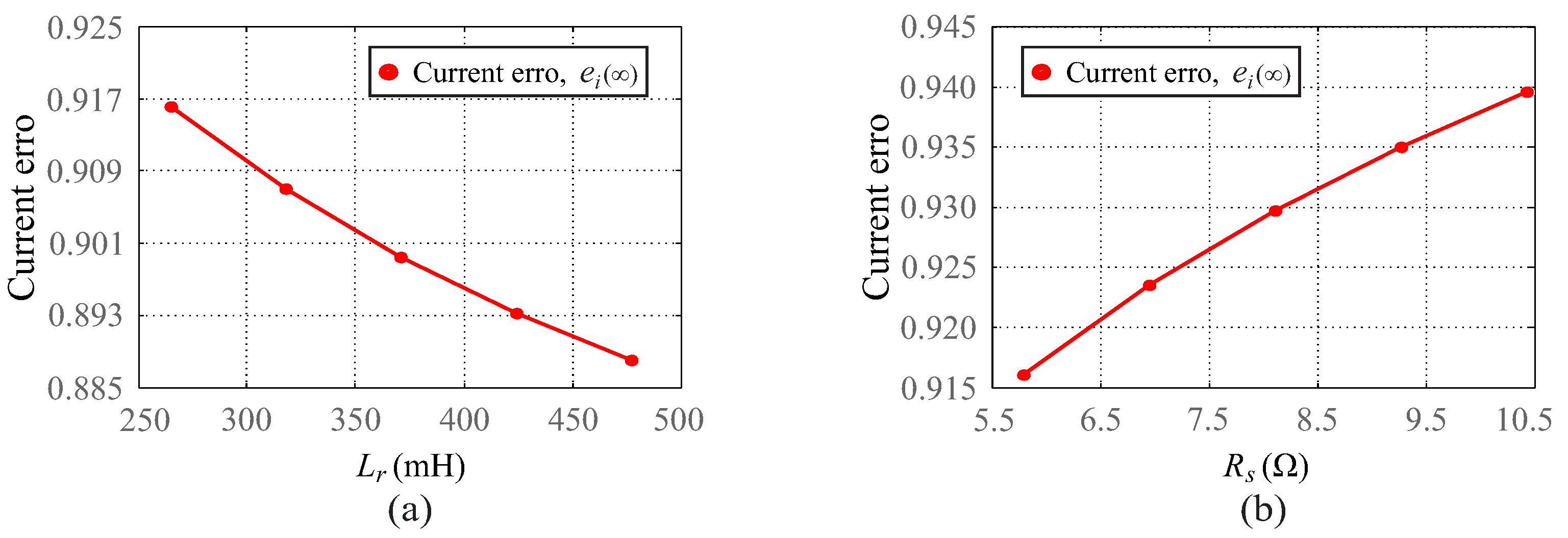 Energies 15 02873 g007