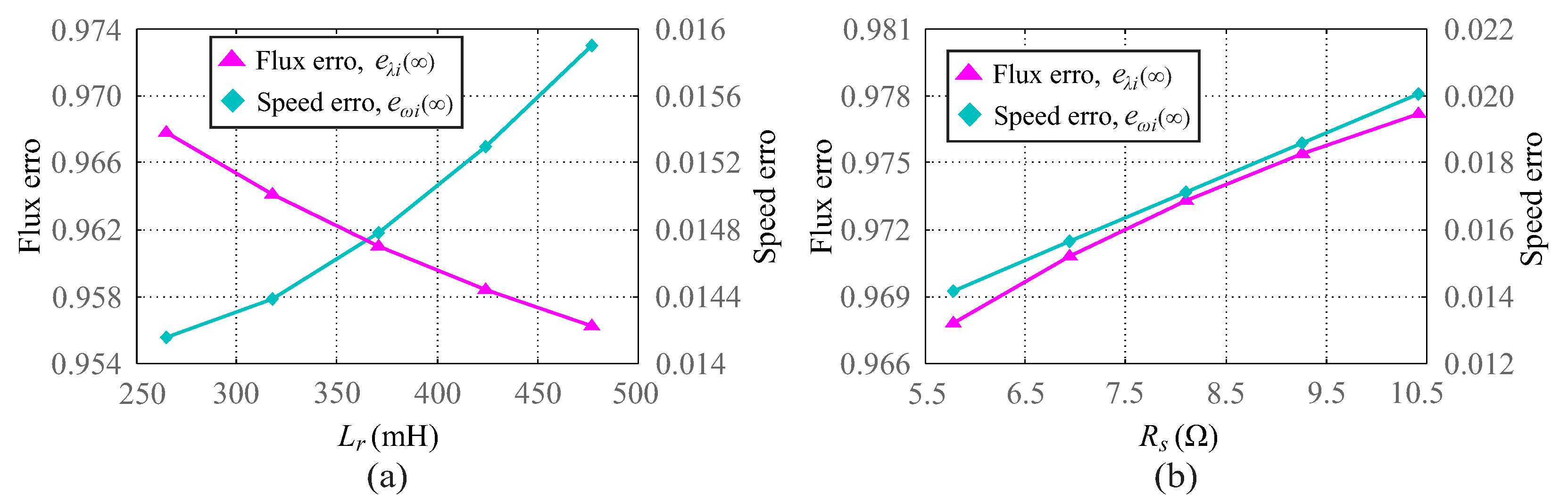 Energies 15 02873 g008
