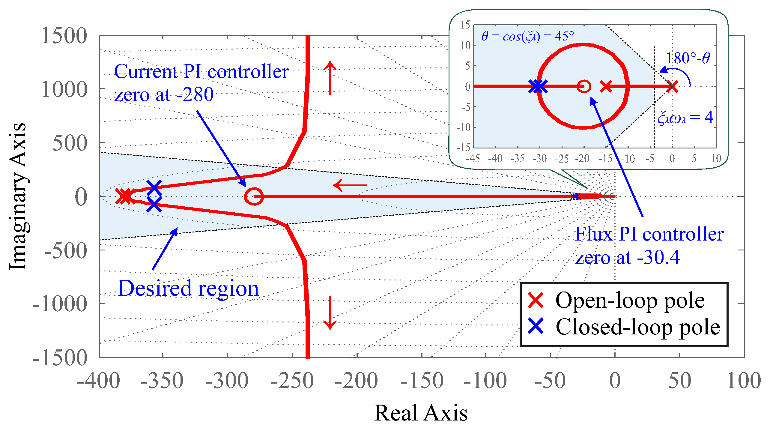 Energies 15 02873 g010