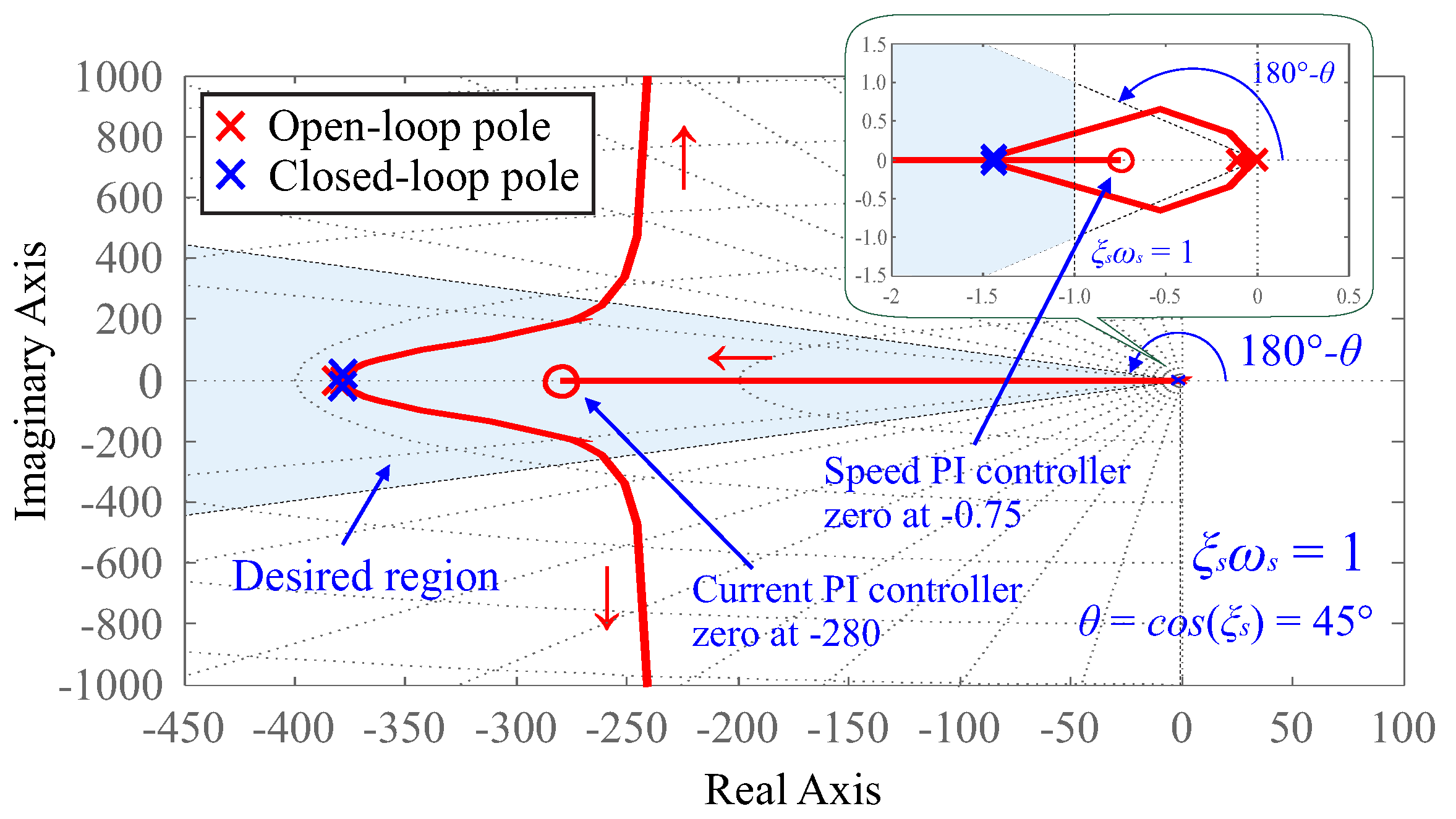 Energies 15 02873 g011