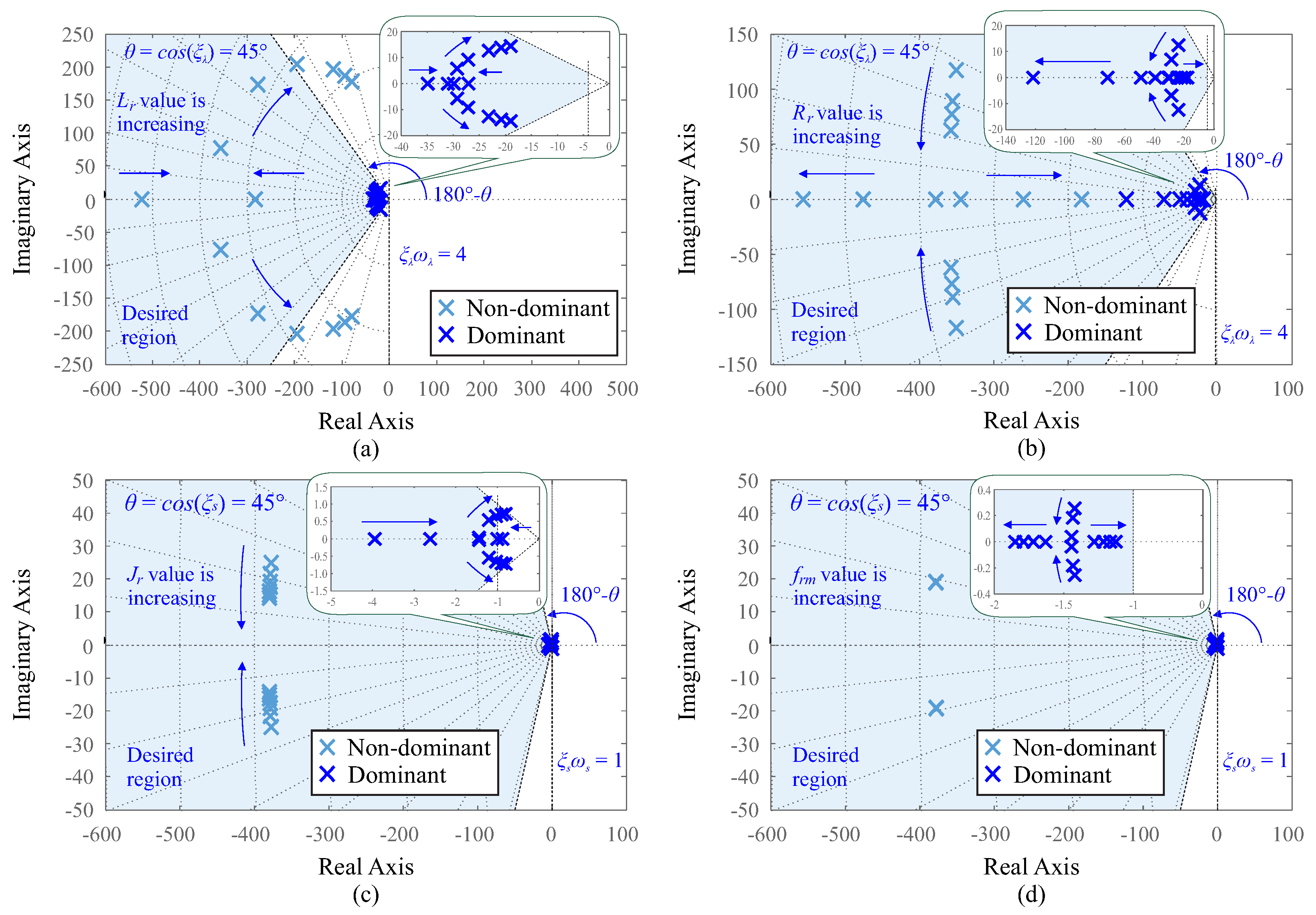 Energies 15 02873 g013