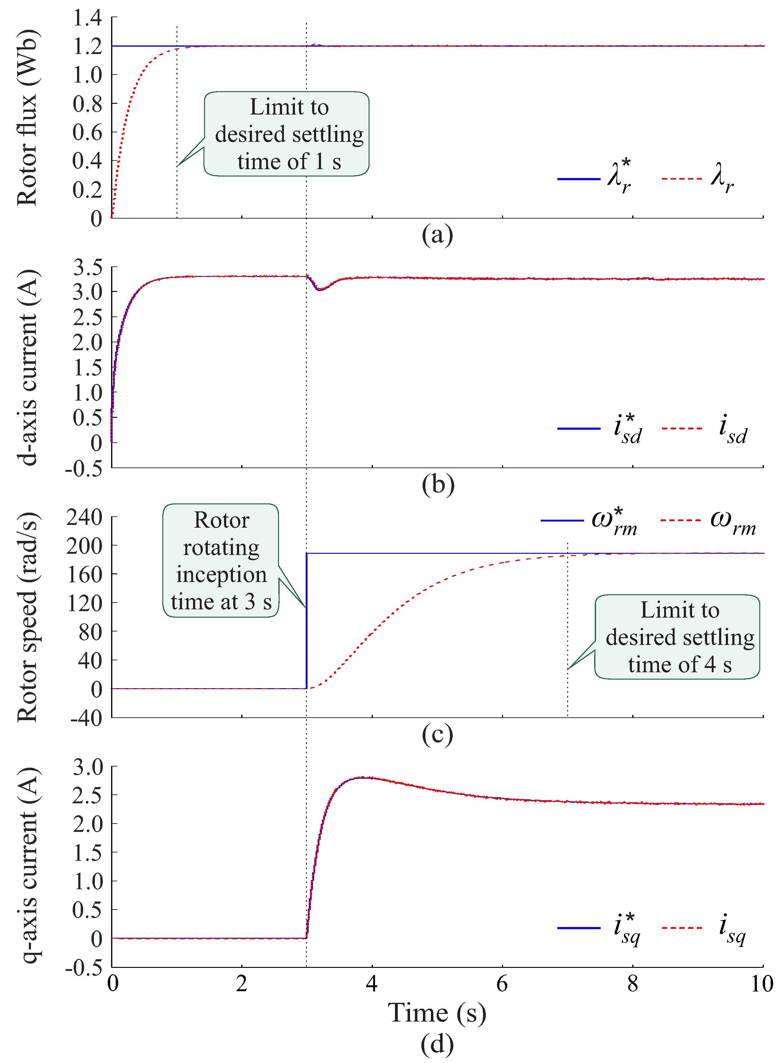 Energies 15 02873 g014