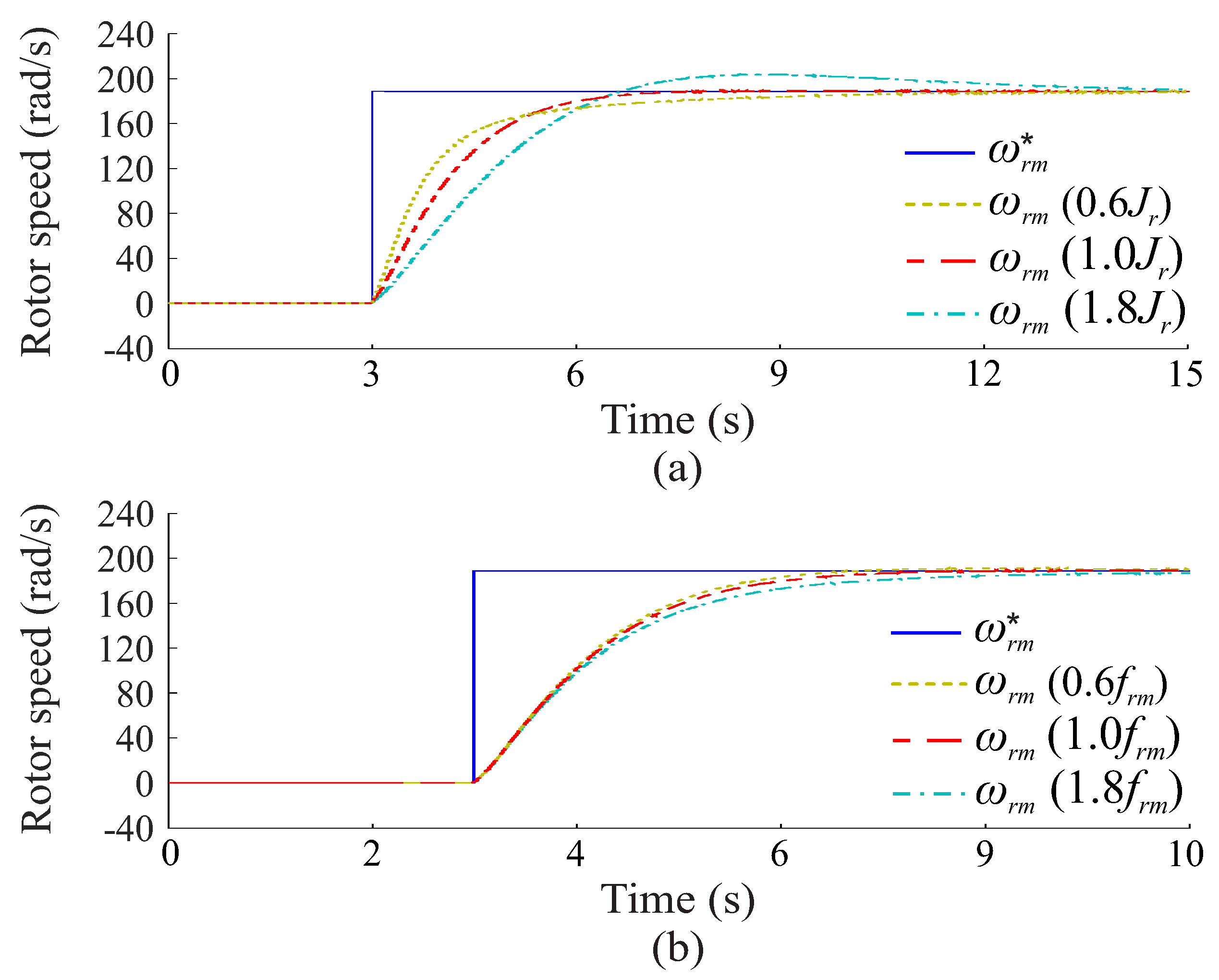 Energies 15 02873 g015