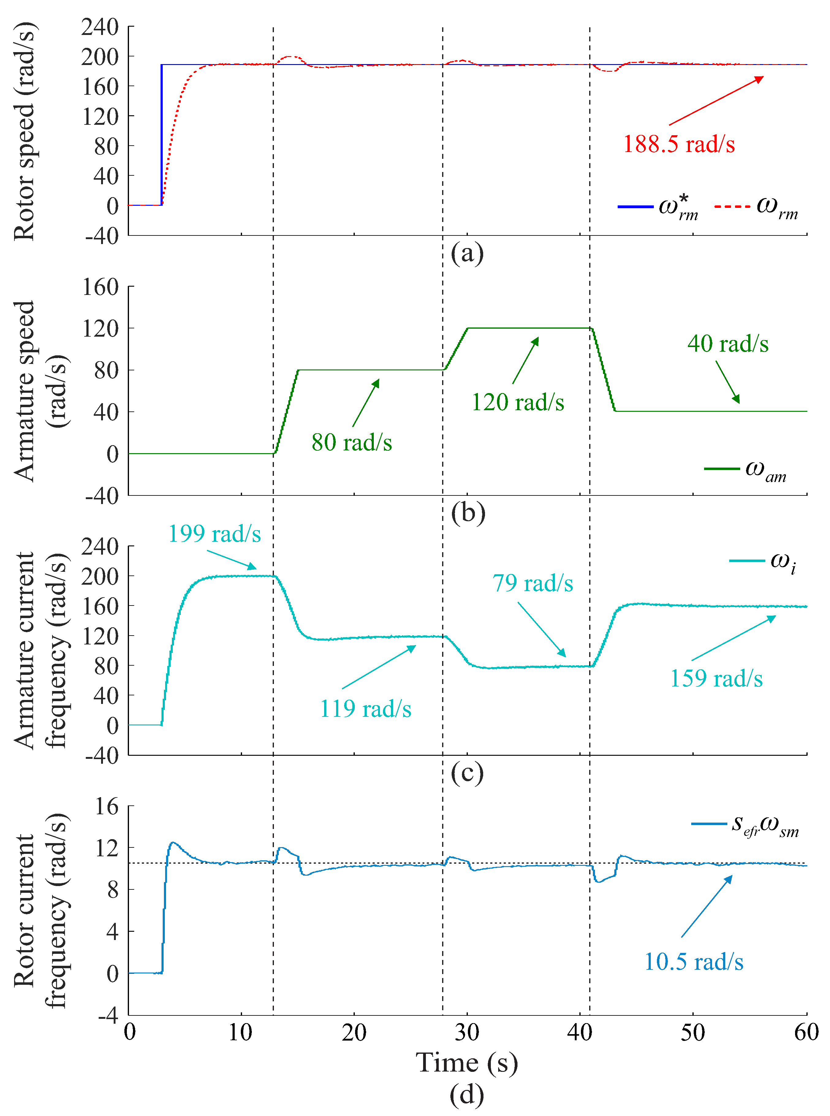 Energies 15 02873 g016