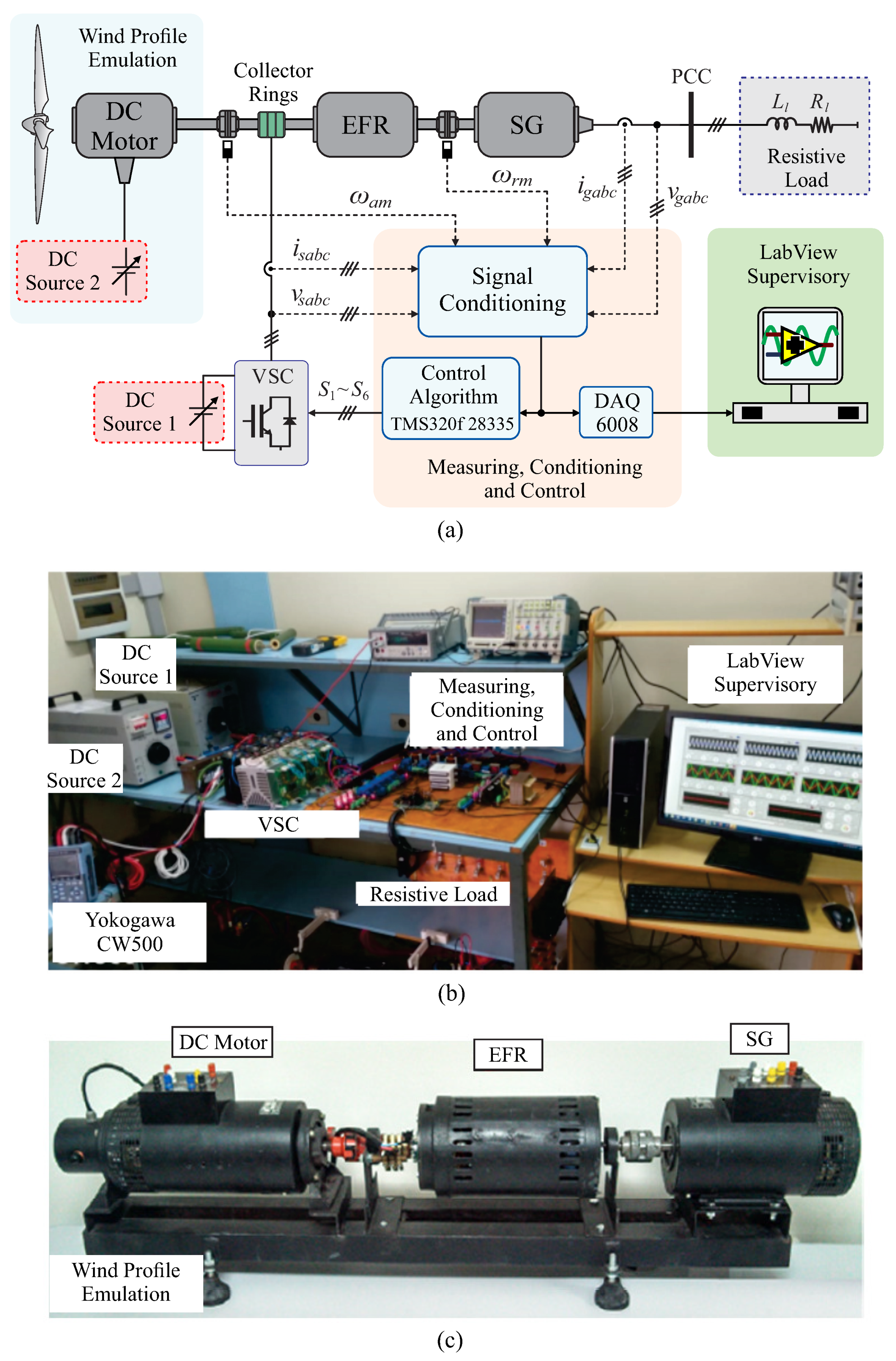 Energies 15 02873 g018
