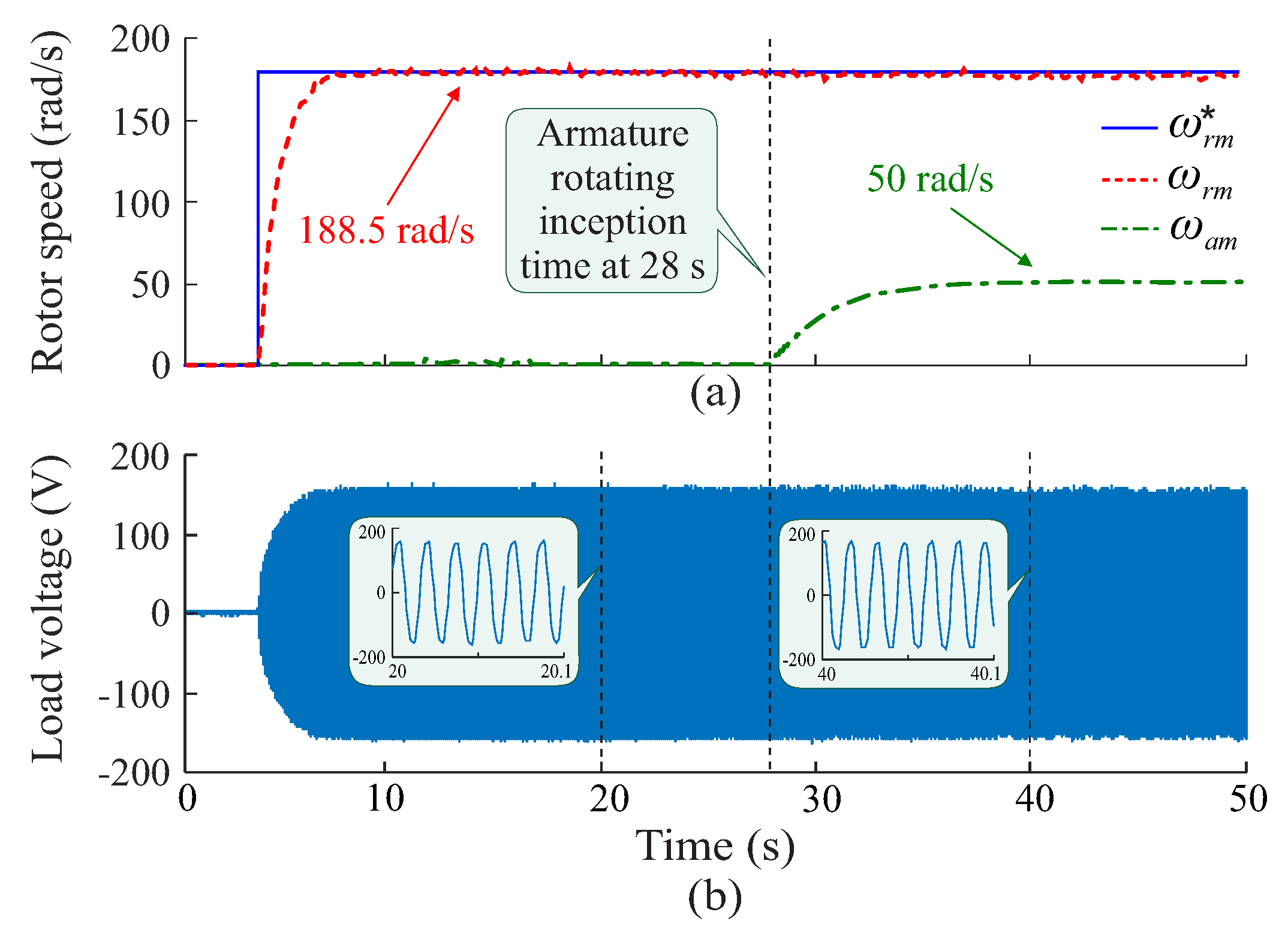 Energies 15 02873 g019