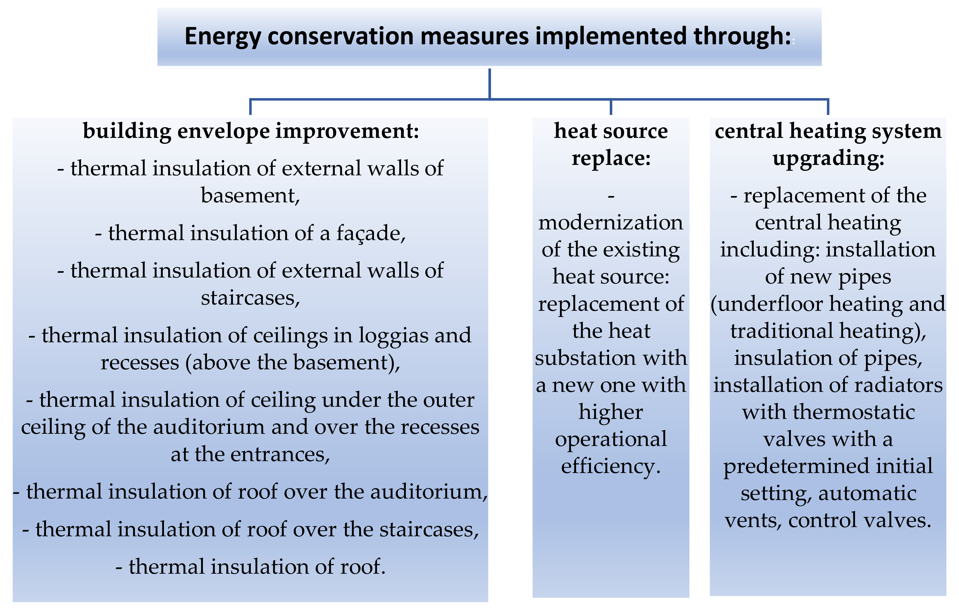 Energies 15 02886 g005