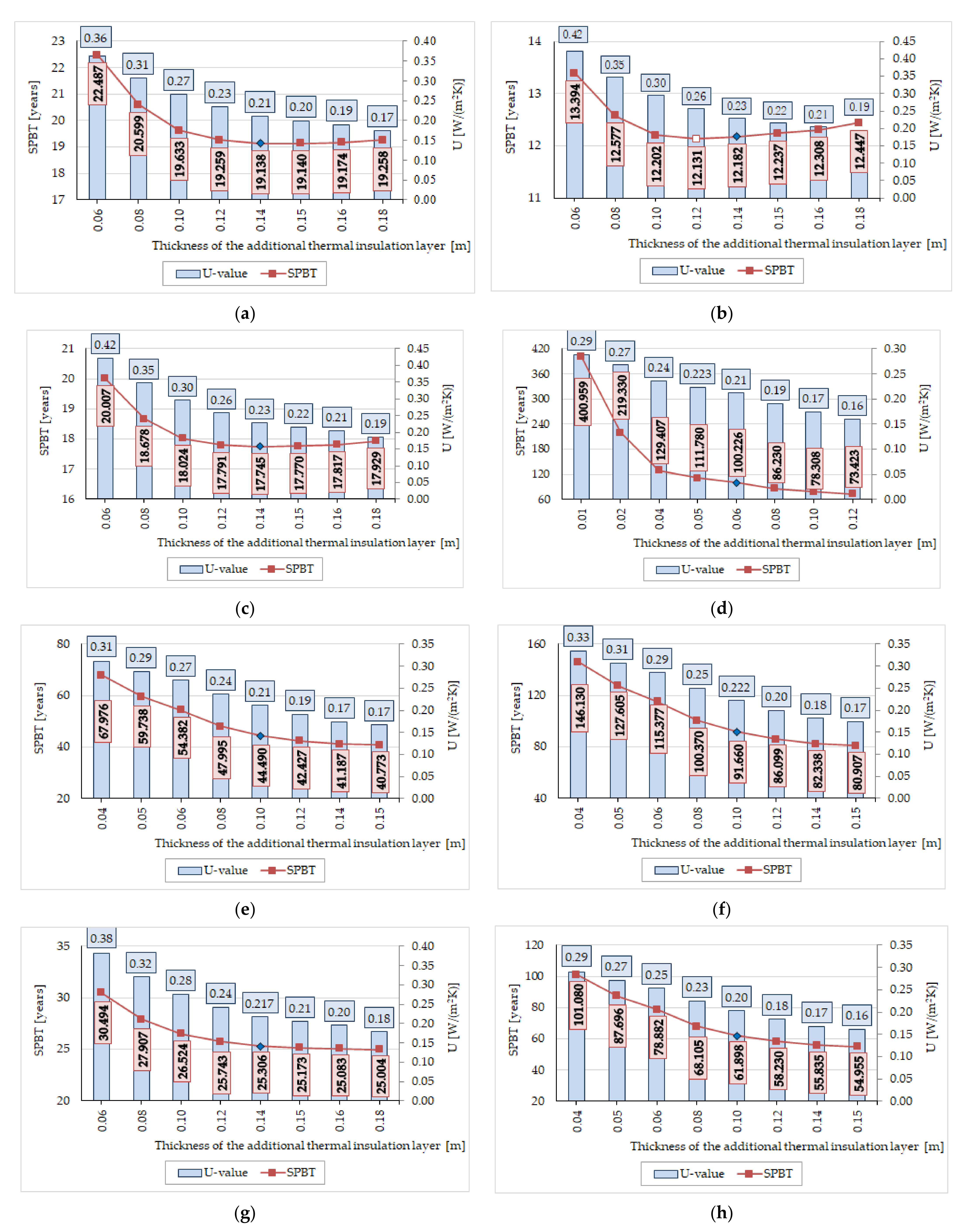 Energies 15 02886 g008