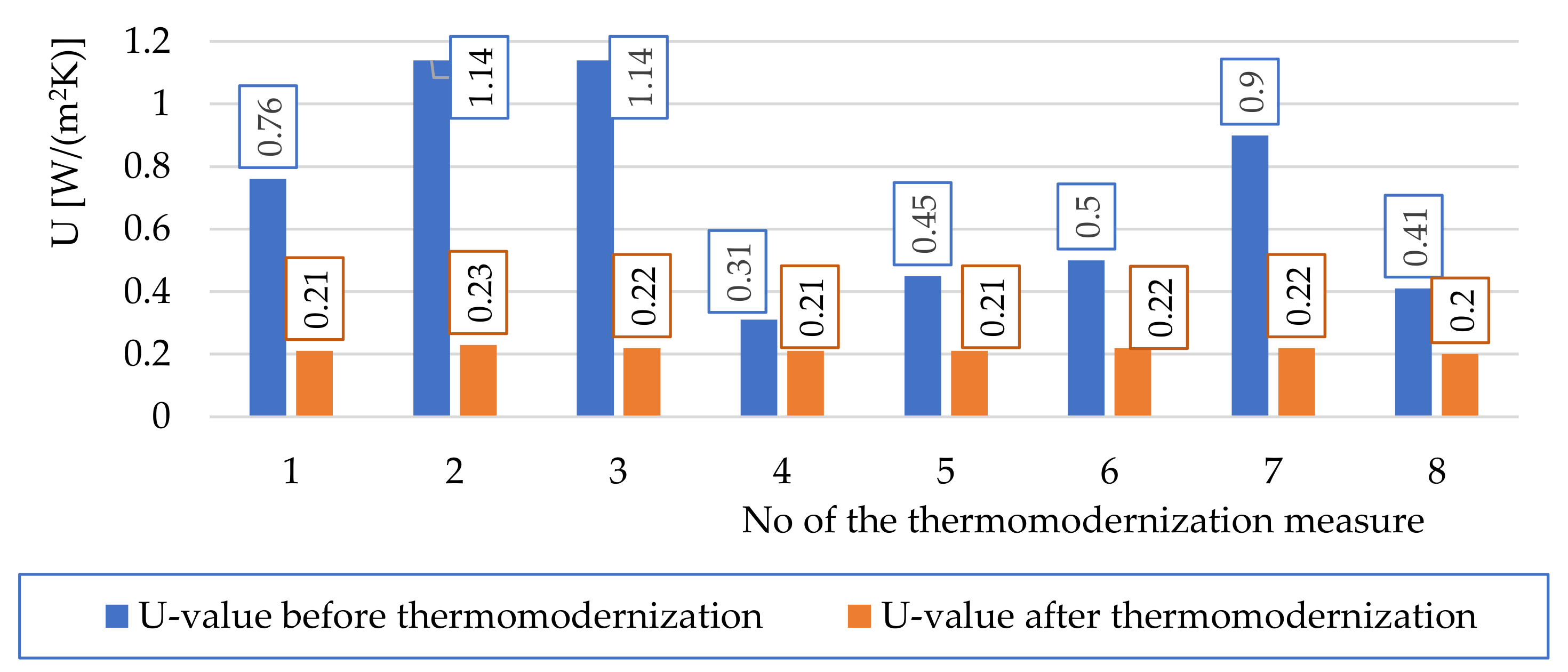 Energies 15 02886 g009