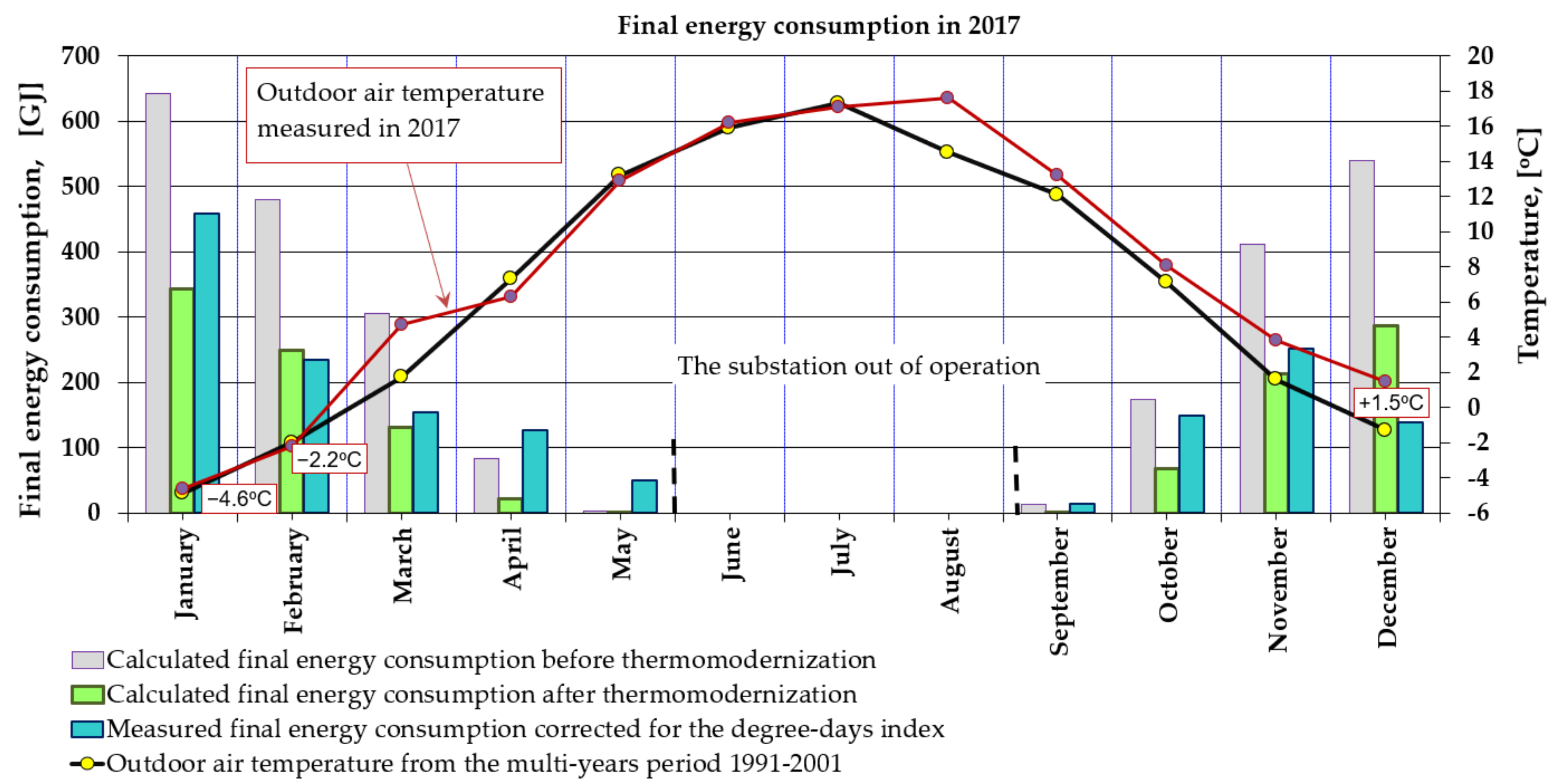 Energies 15 02886 g011