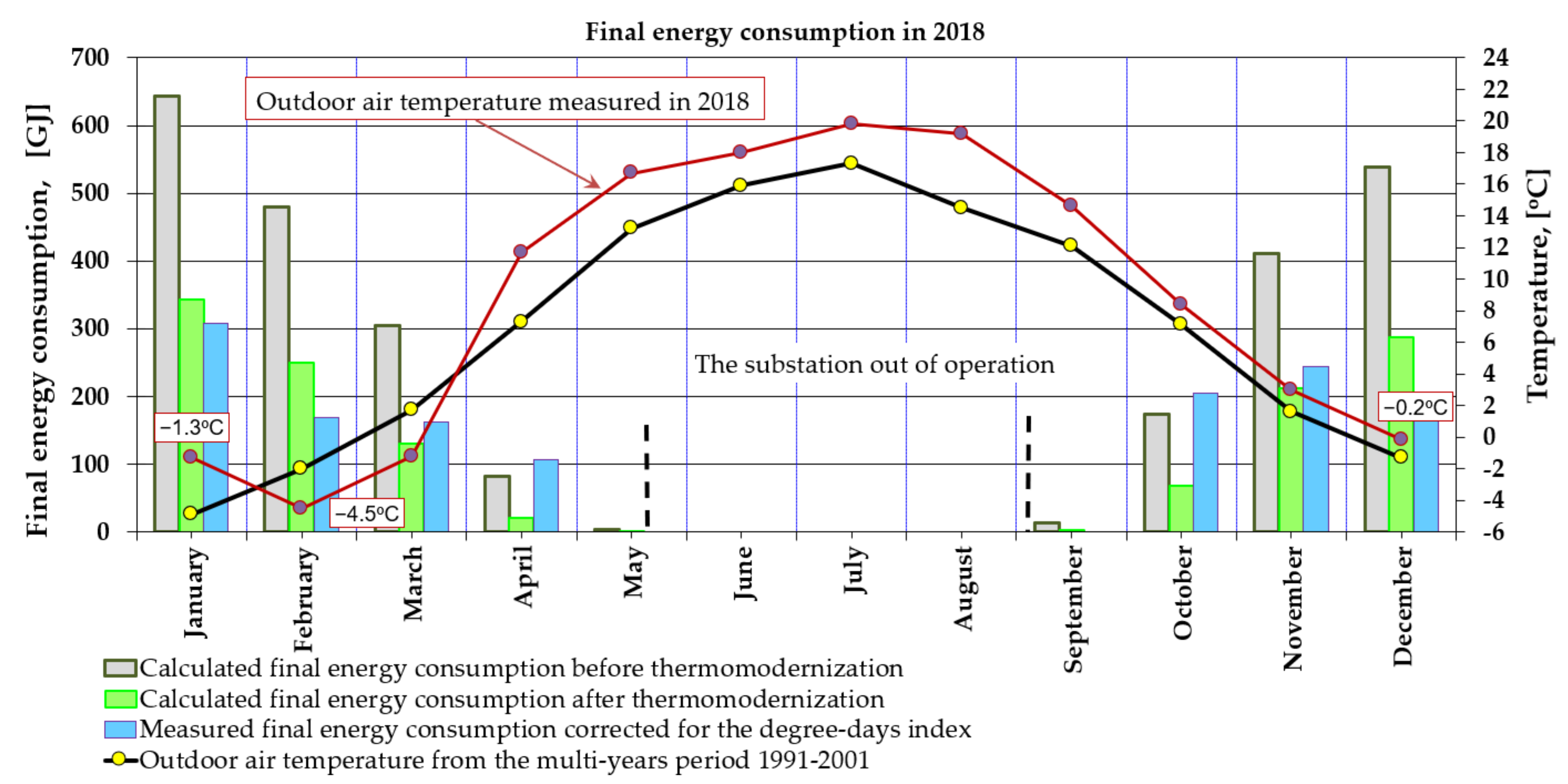 Energies 15 02886 g012