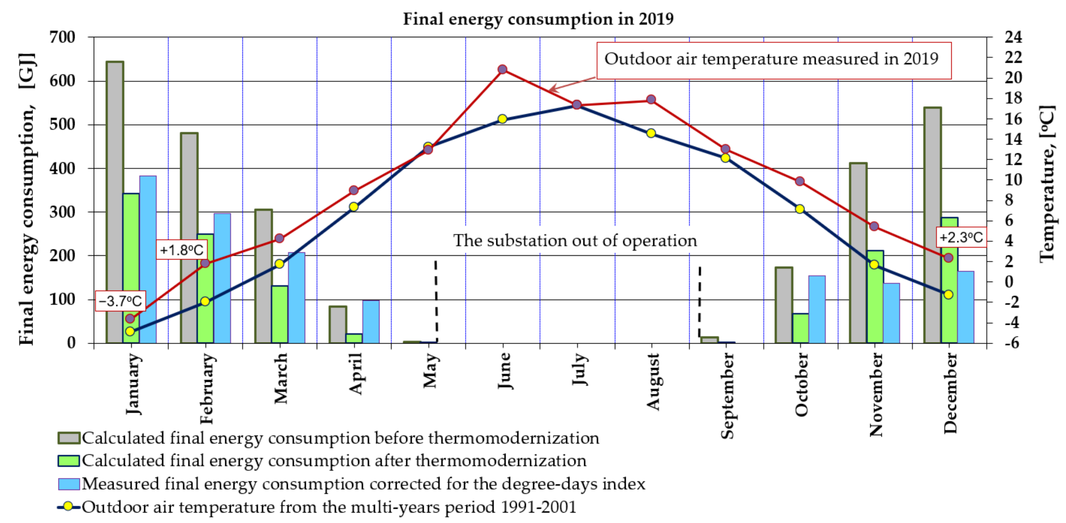 Energies 15 02886 g013