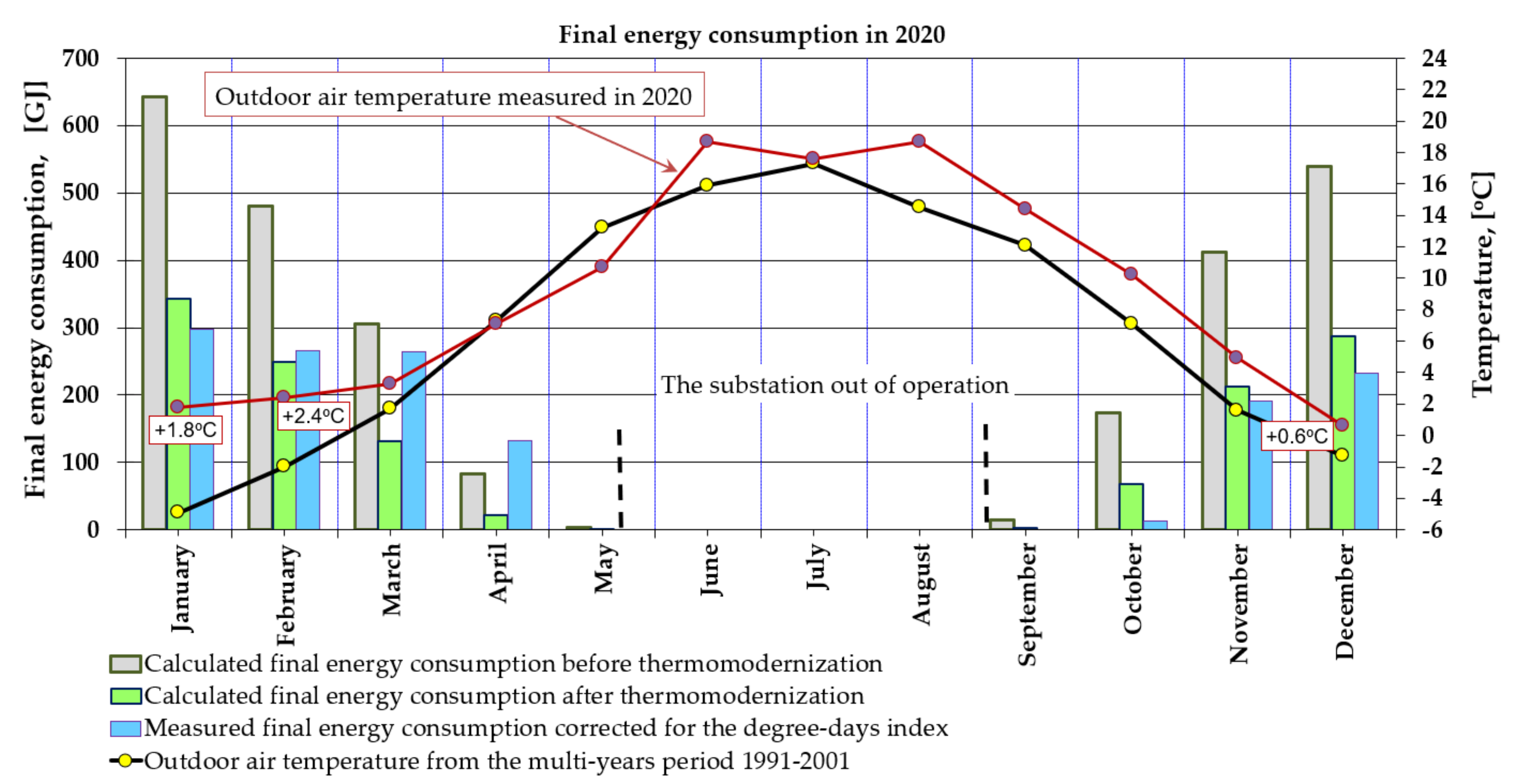 Energies 15 02886 g014