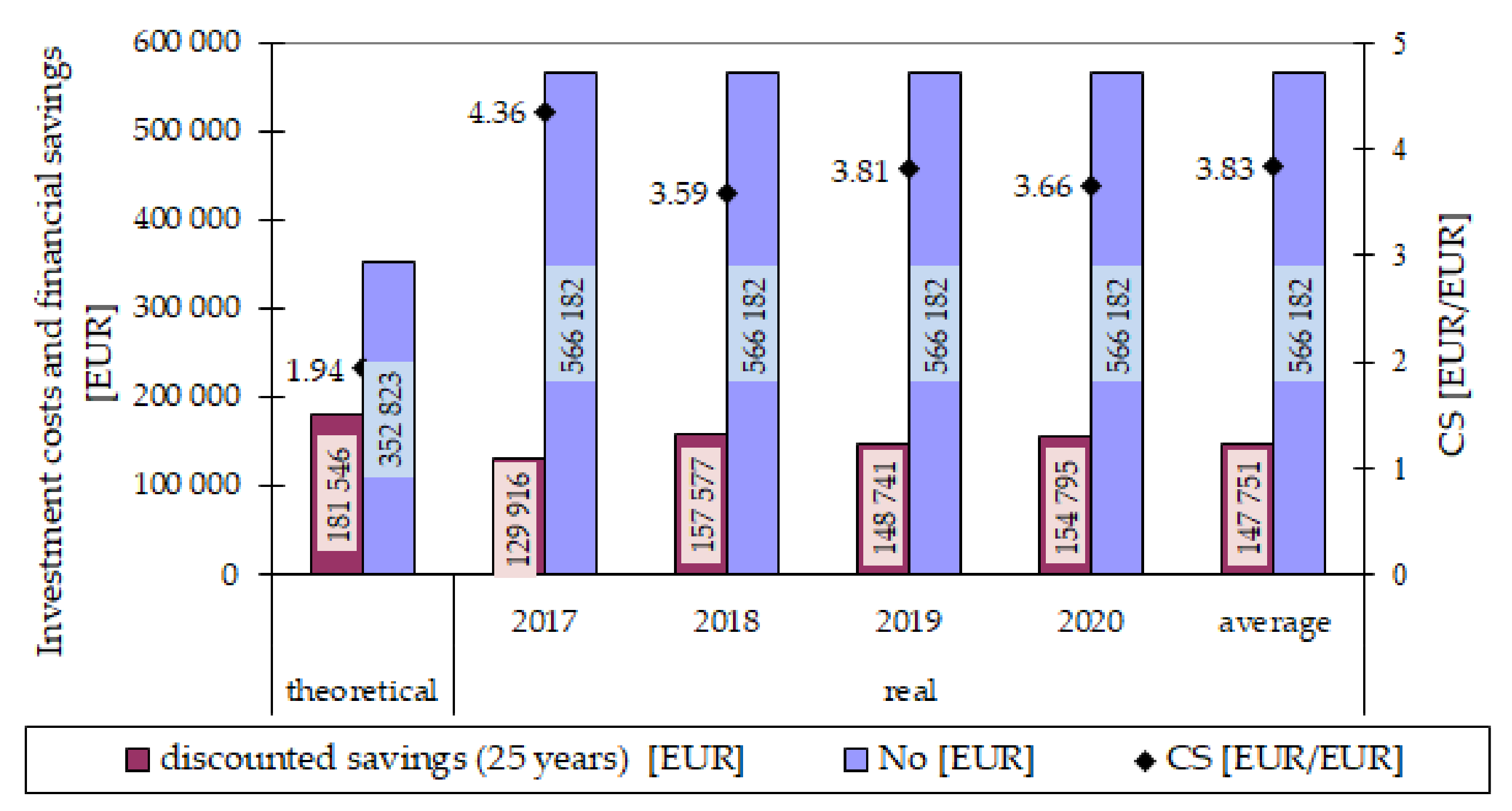 Energies 15 02886 g016