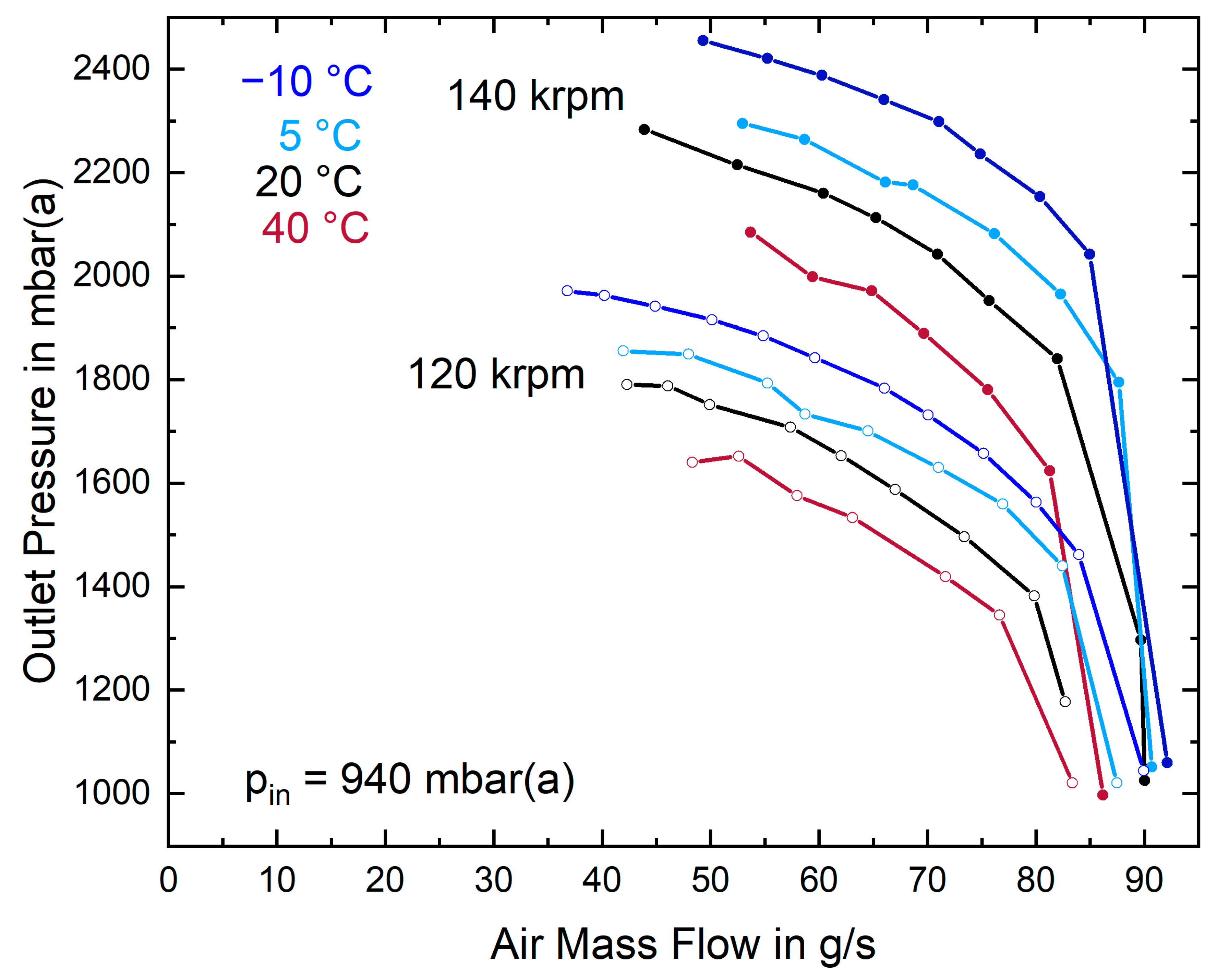 Energies 15 02896 g003