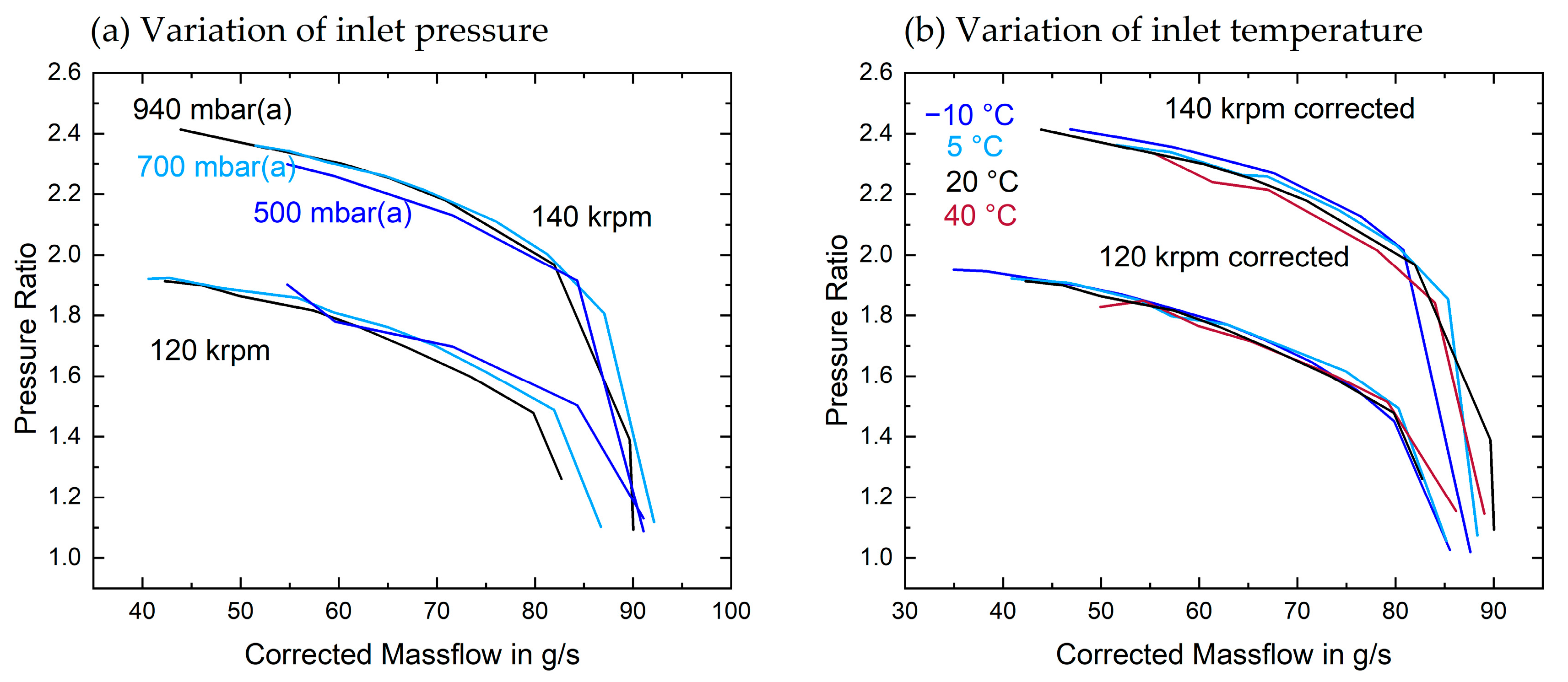 Energies 15 02896 g004