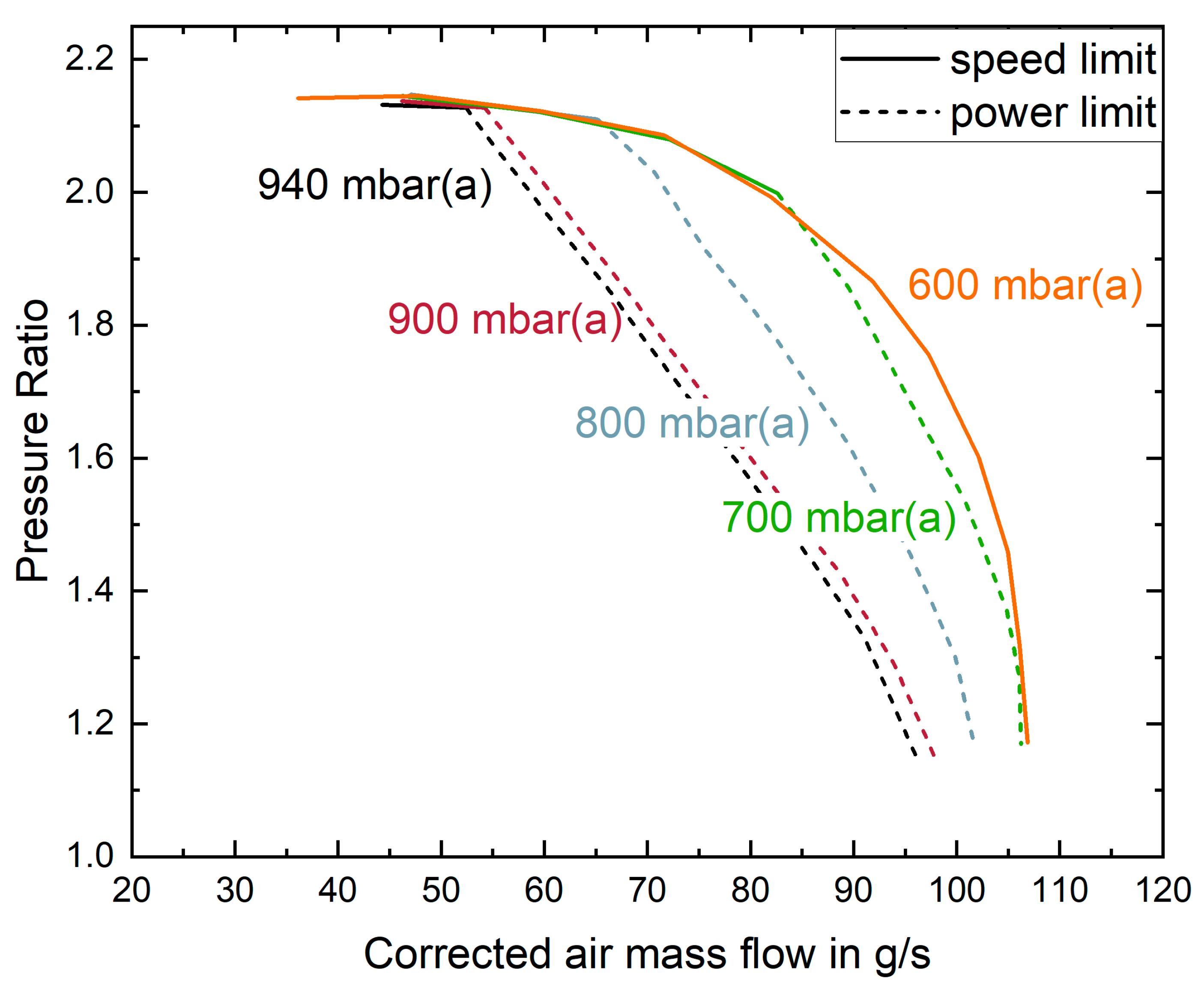 Energies 15 02896 g006