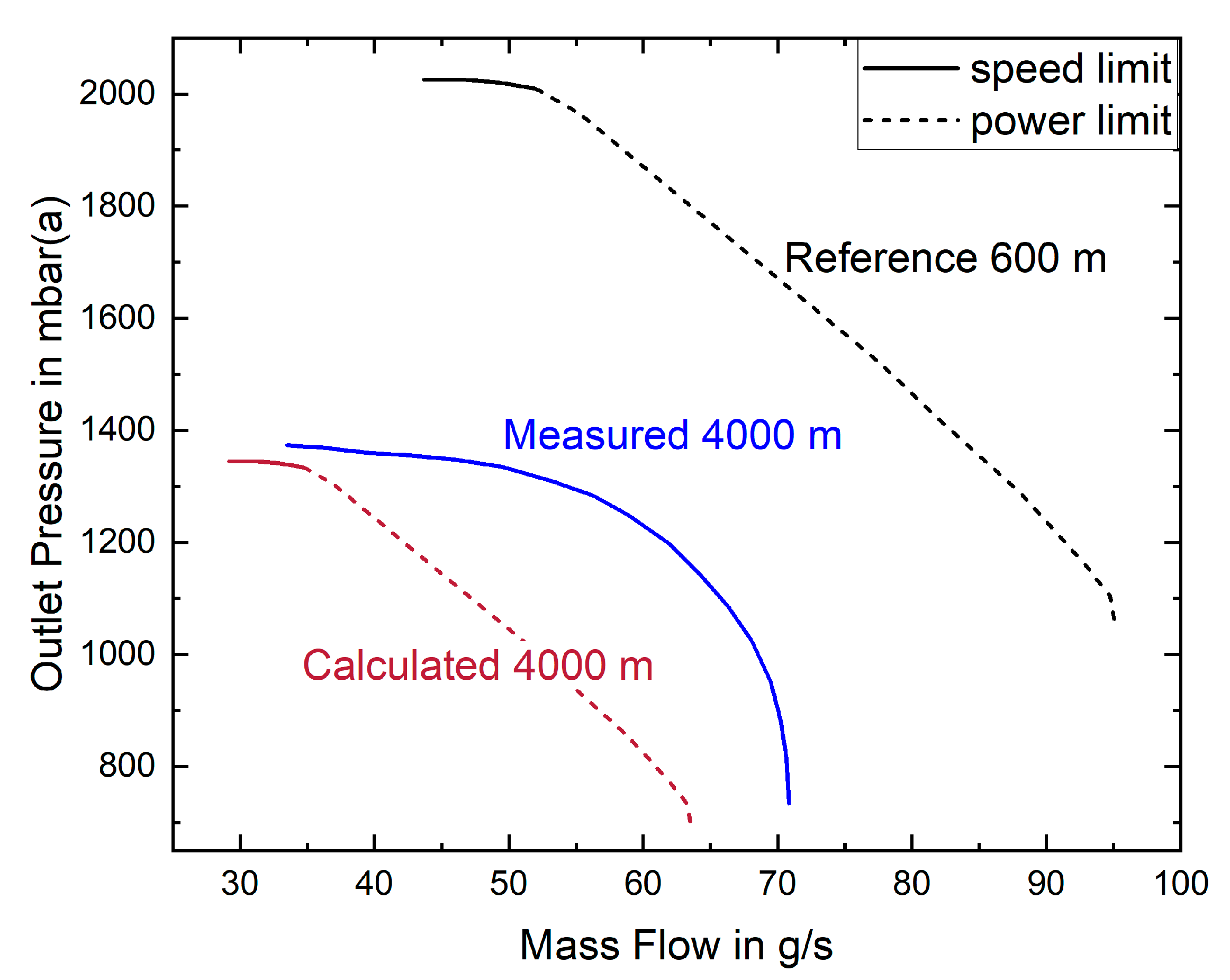 Energies 15 02896 g008