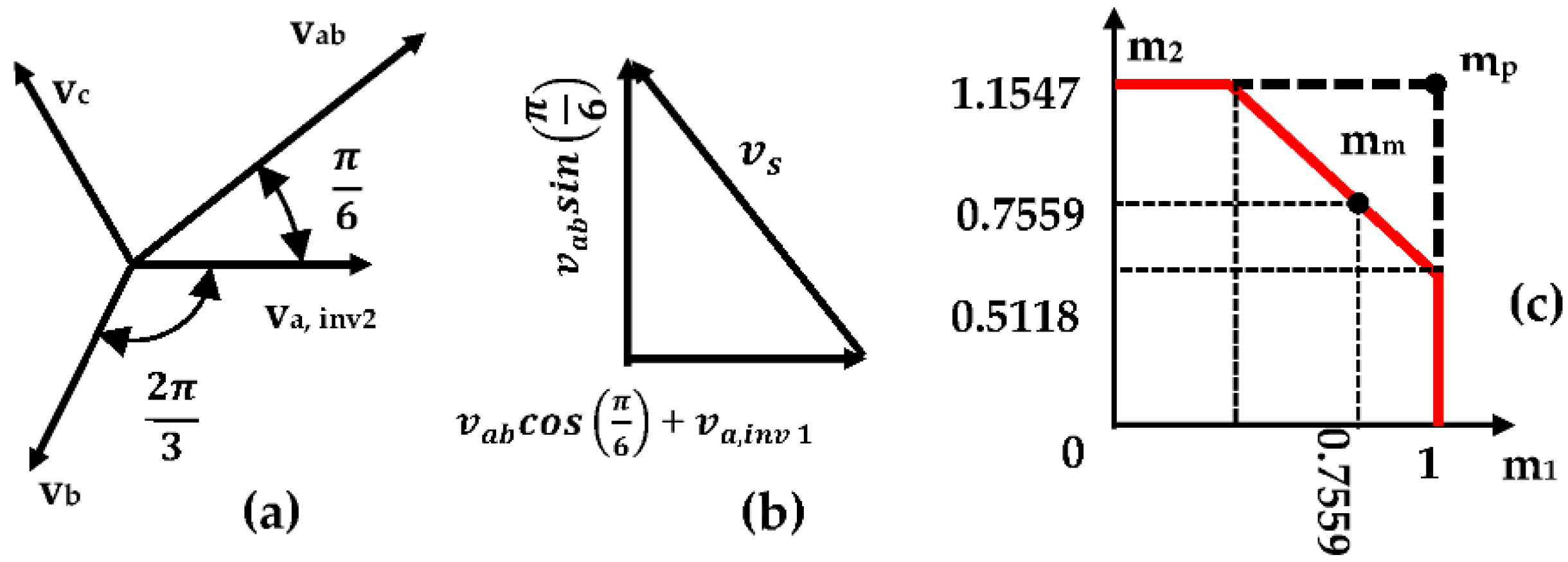 Energies 15 02897 g003