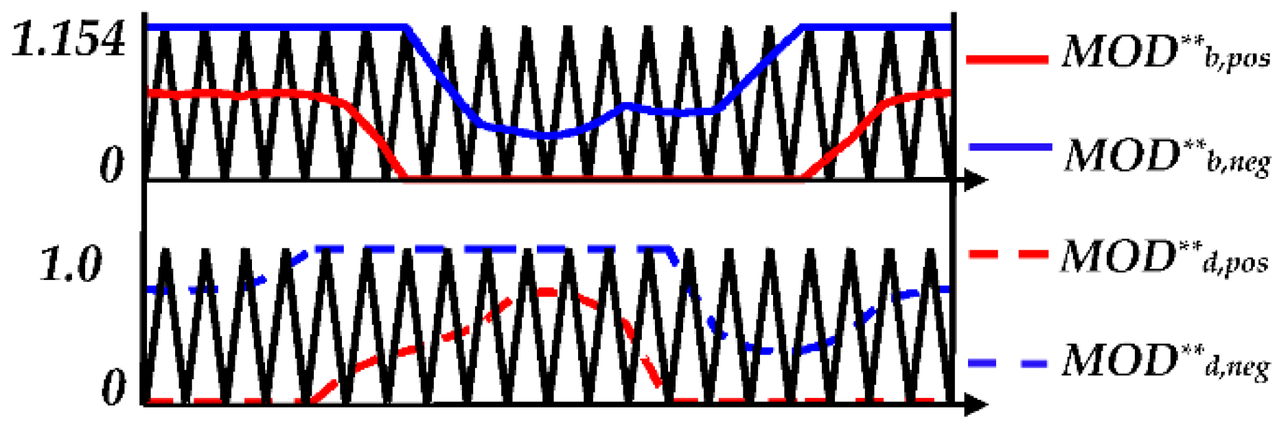 Energies 15 02897 g005
