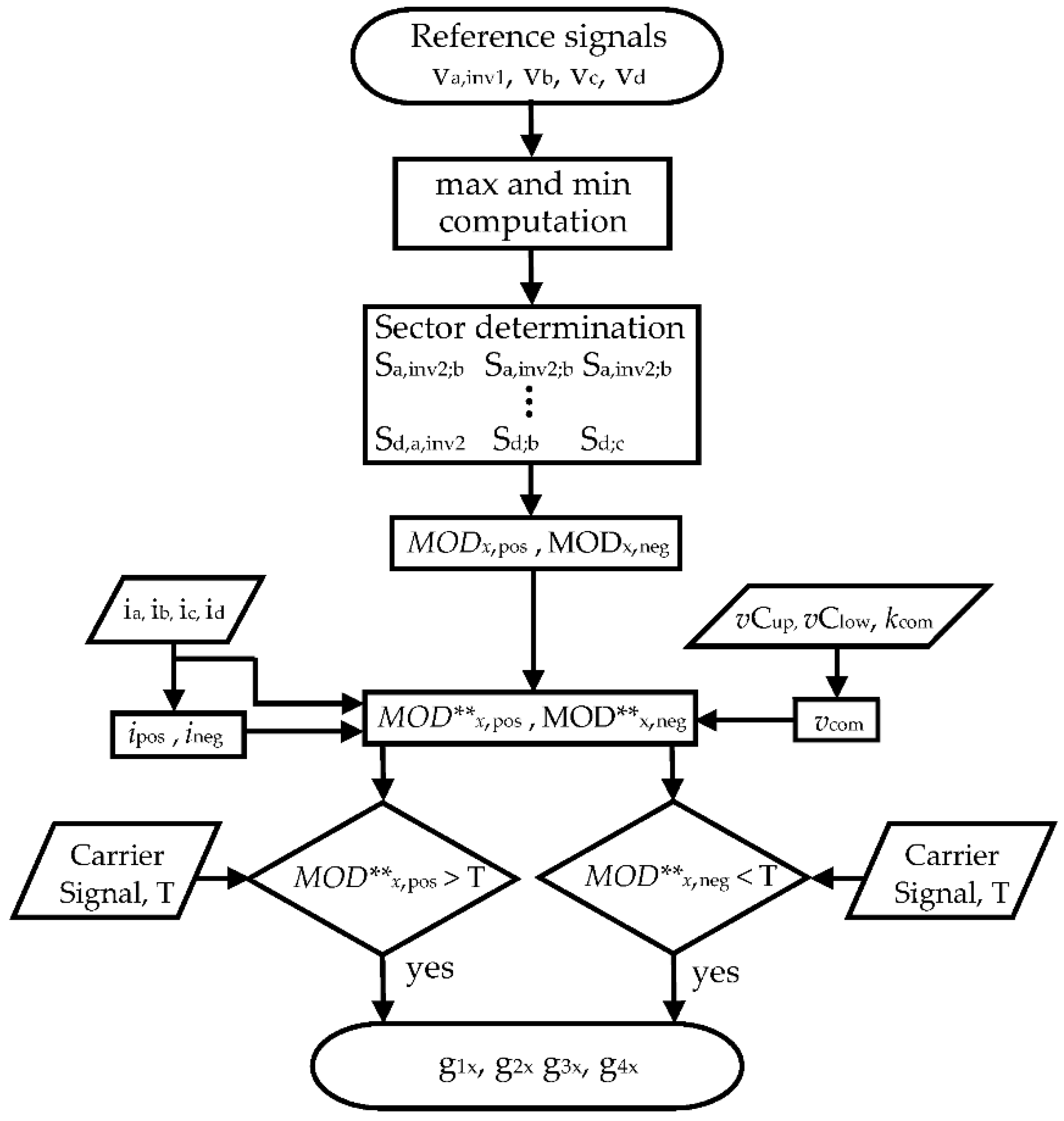 Energies 15 02897 g006