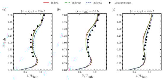 Energies 15 02899 g0a1 550